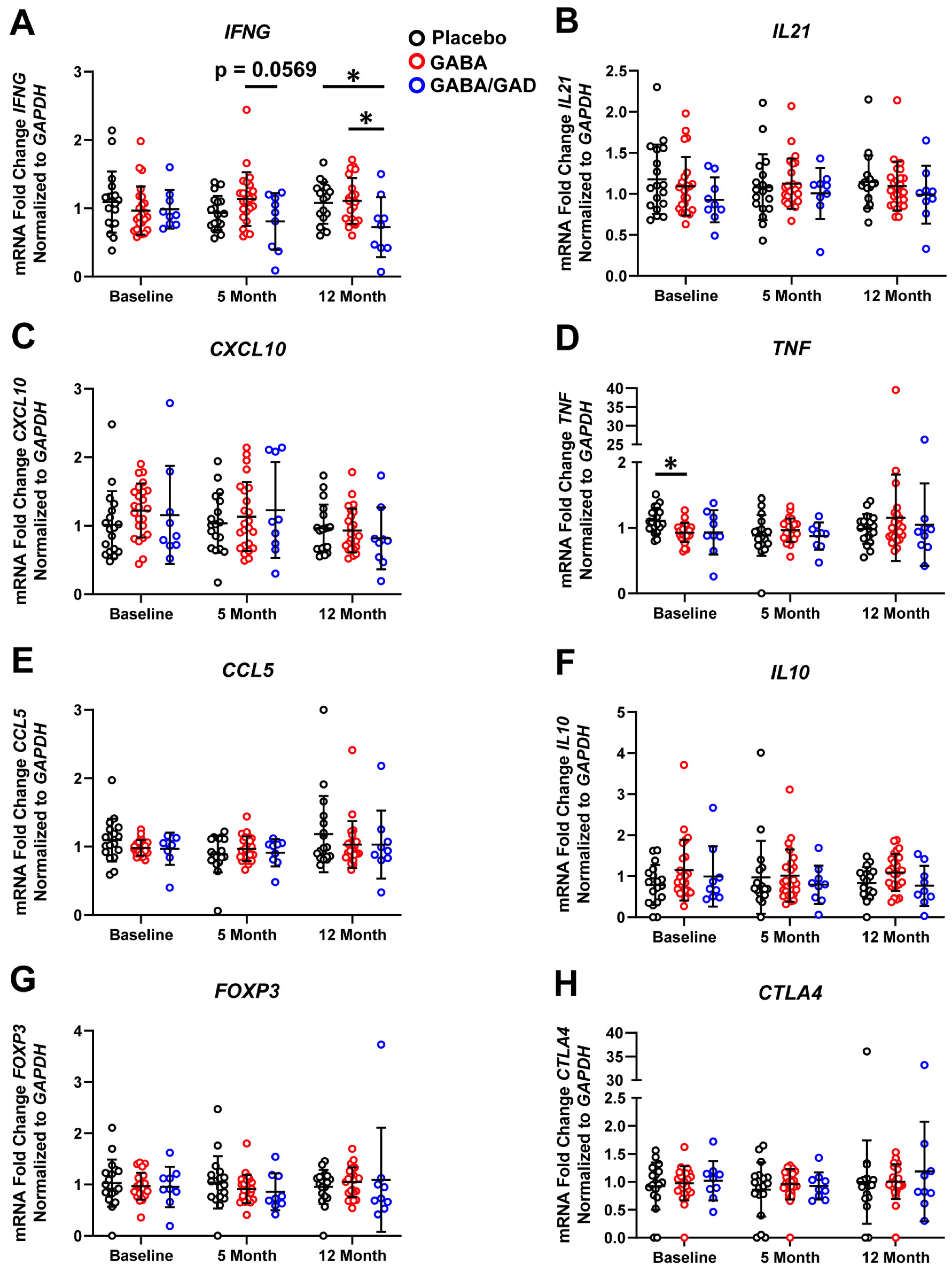 Biomedicines 11 01948 g002 Biomedicines 11 01948 g002