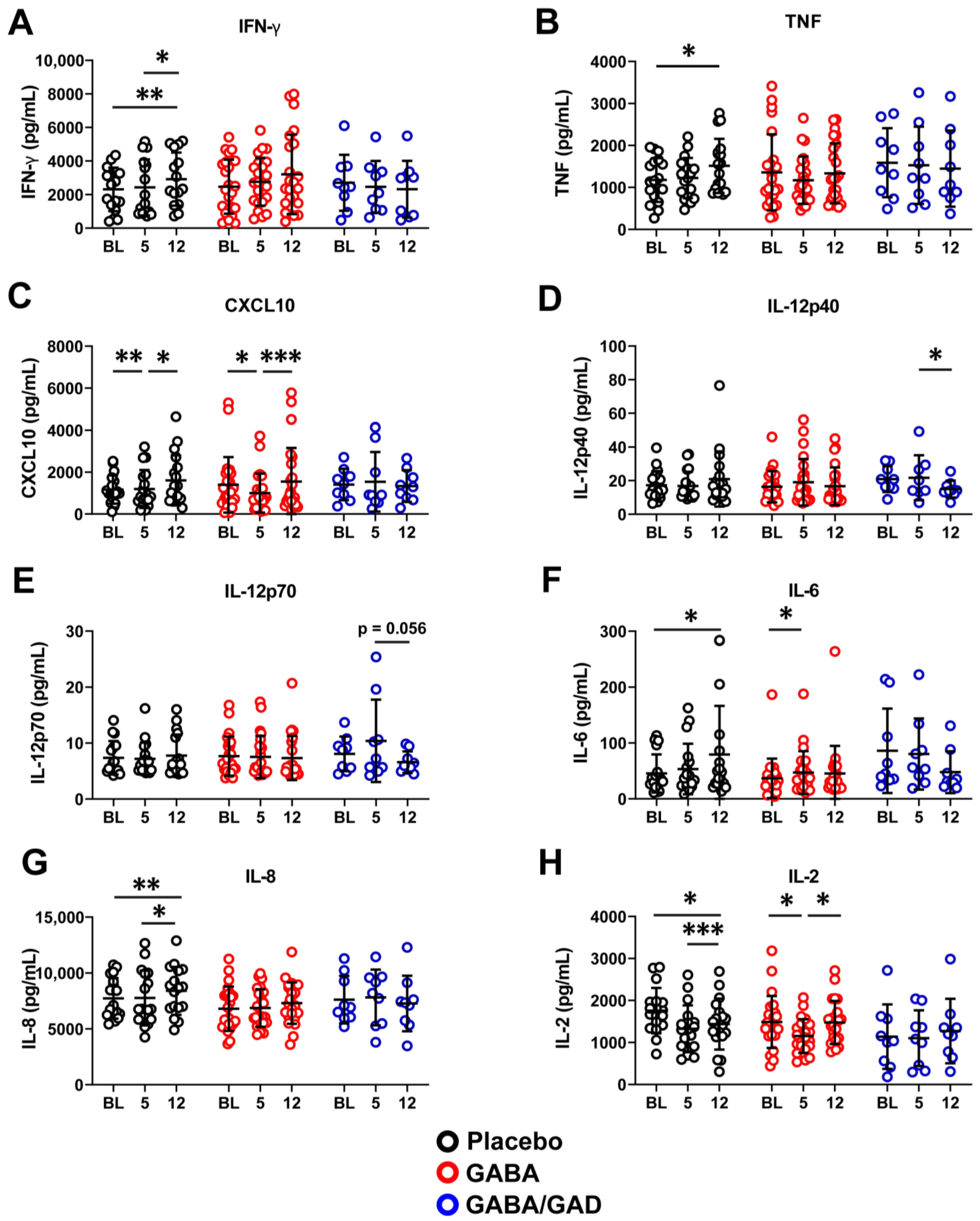 Biomedicines 11 01948 g003 Biomedicines 11 01948 g003