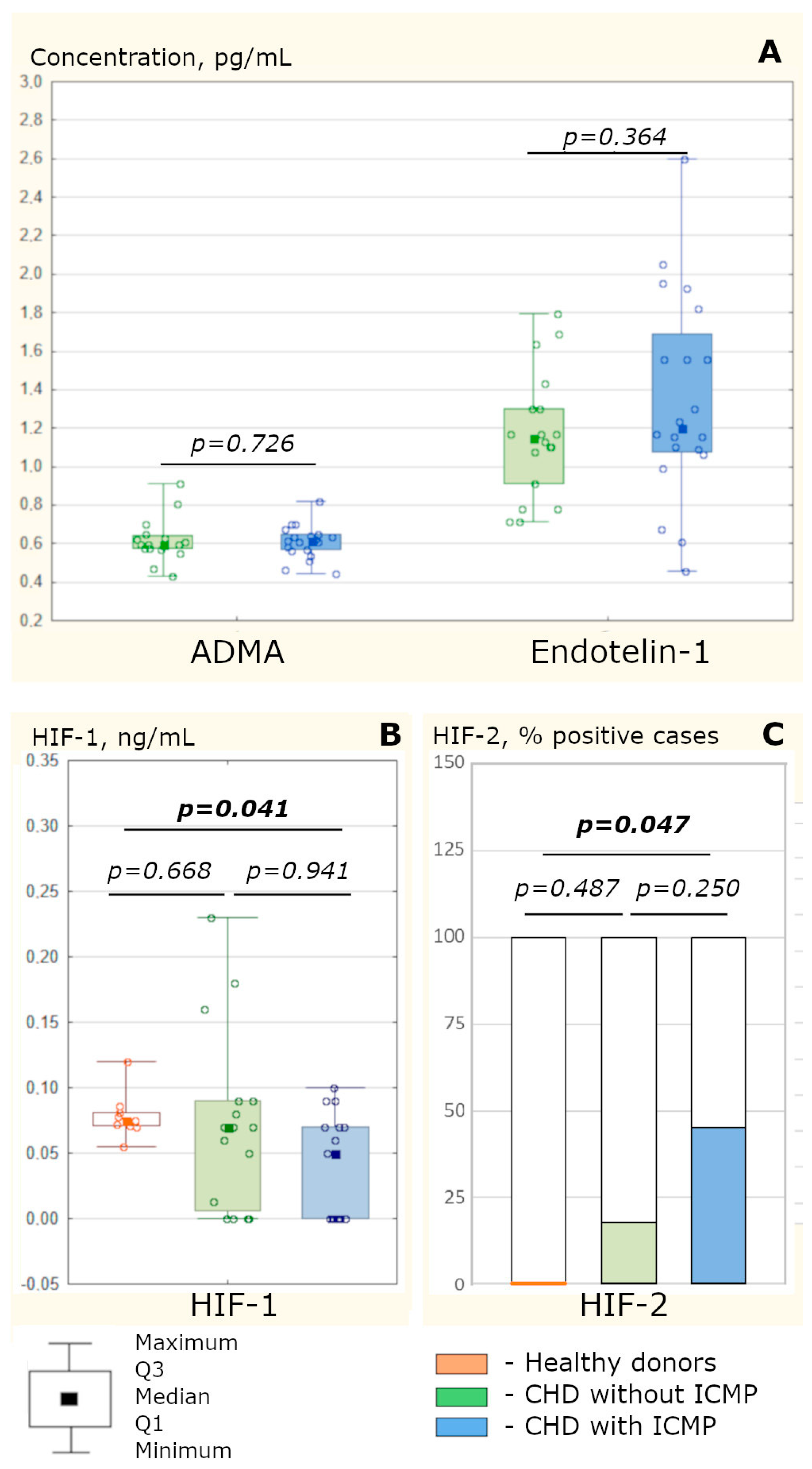 Biomedicines 11 01950 g001 Biomedicines 11 01950 g001