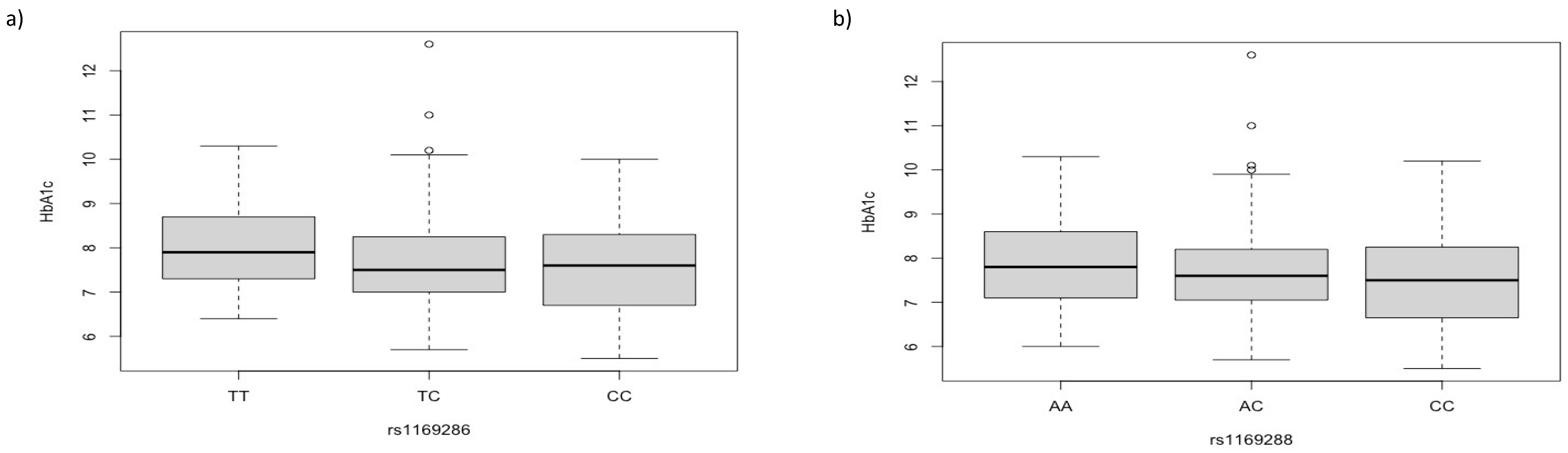 Biomedicines 11 01951 g002 Biomedicines 11 01951 g002