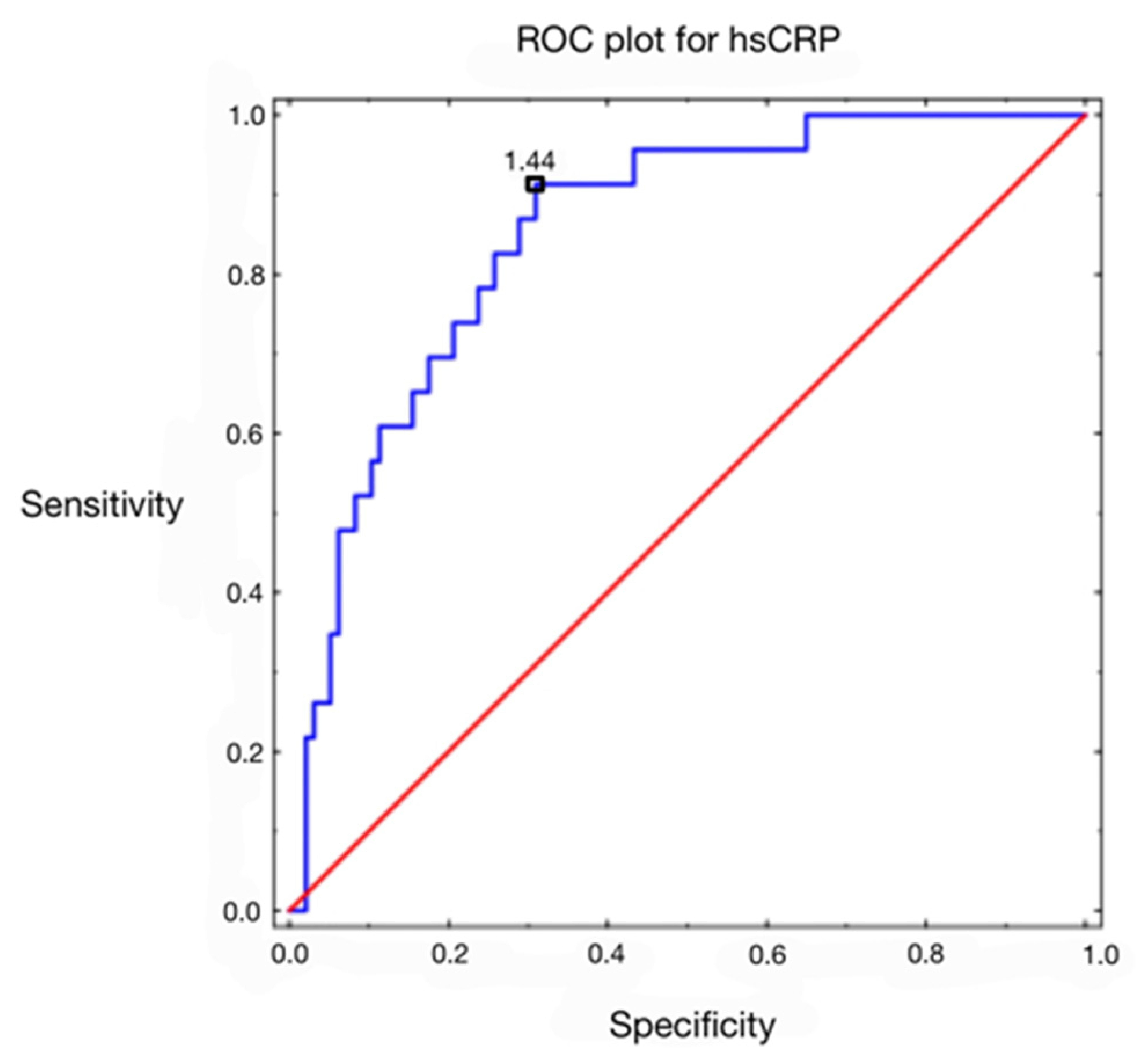 Biomedicines 11 01953 g001