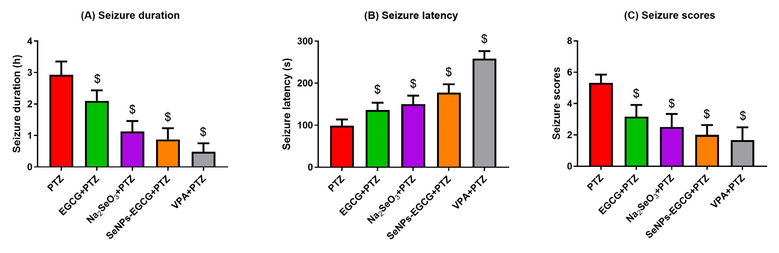 Biomedicines 11 01955 g002