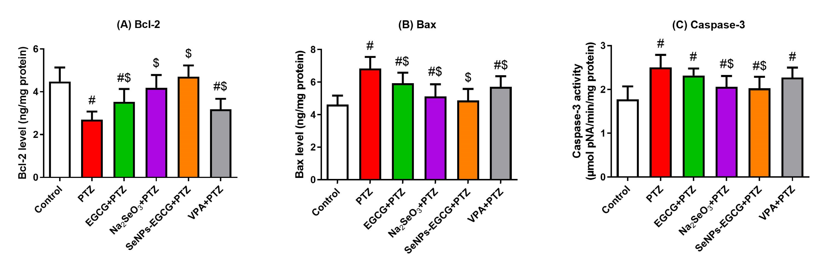 Biomedicines 11 01955 g005