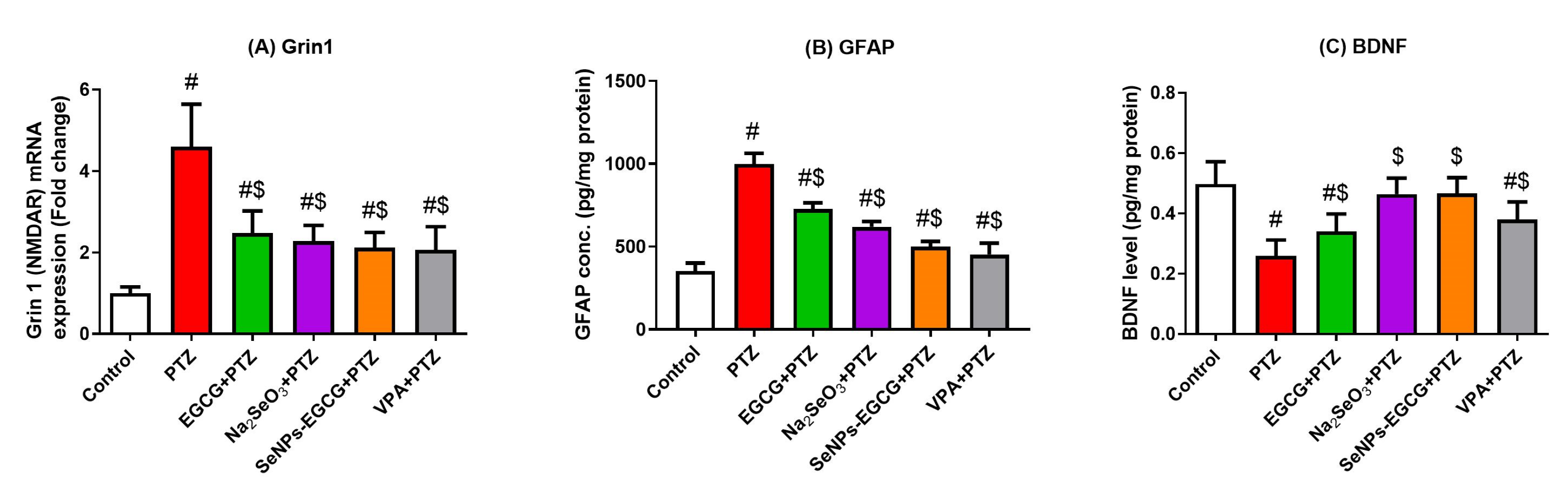 Biomedicines 11 01955 g006