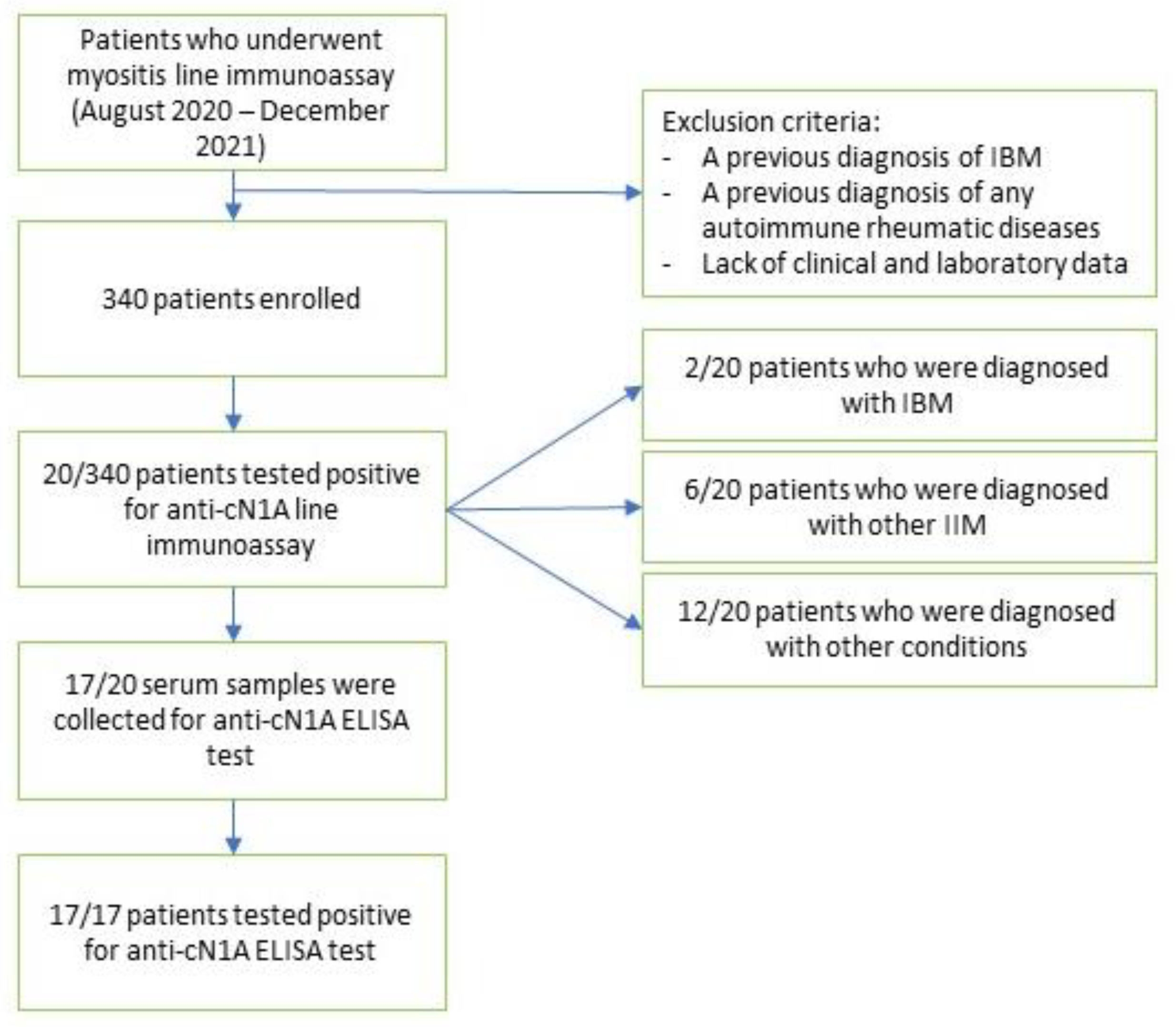 Biomedicines 11 01963 g001