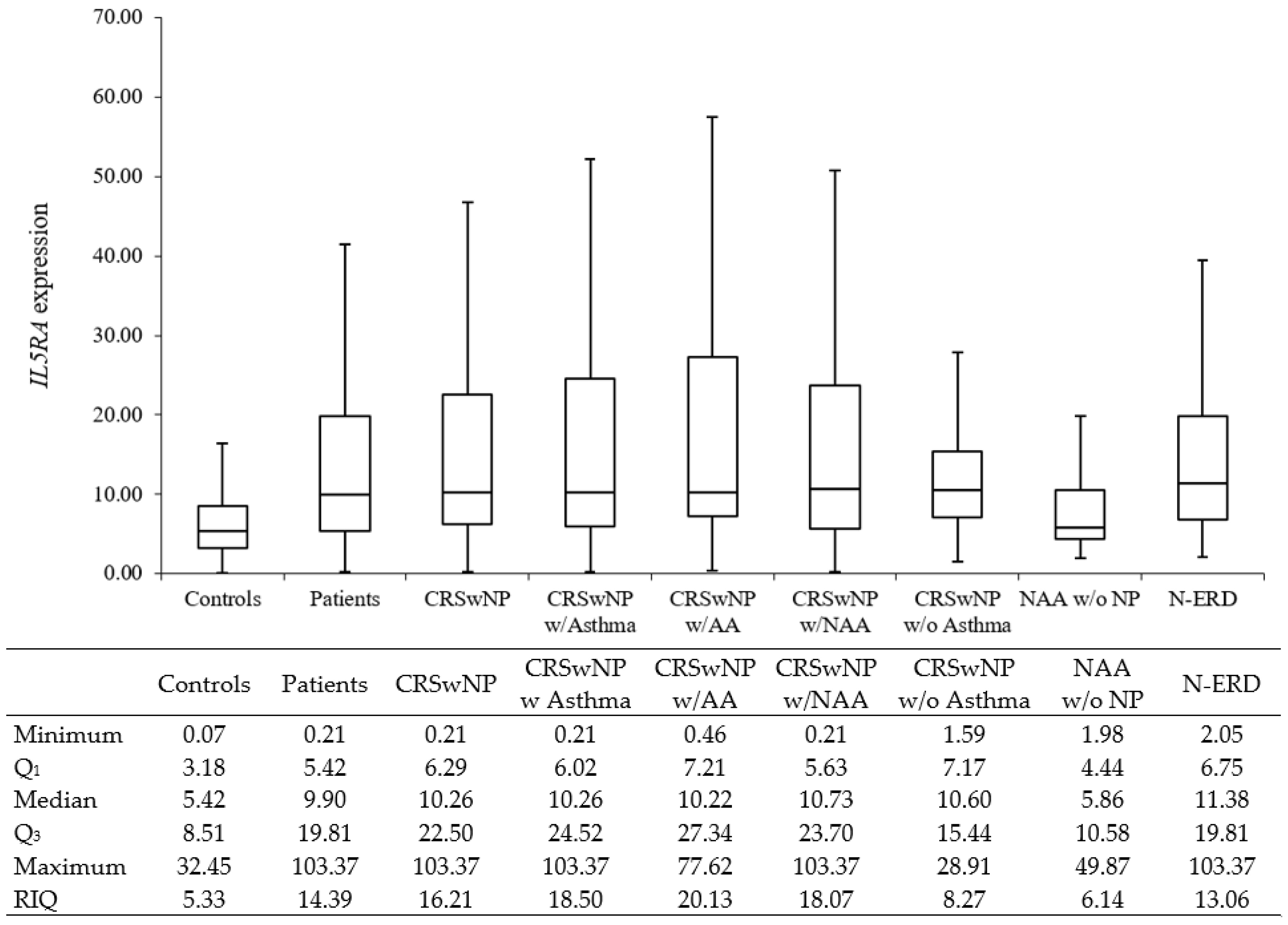 Biomedicines 11 01966 g001 Biomedicines 11 01966 g001