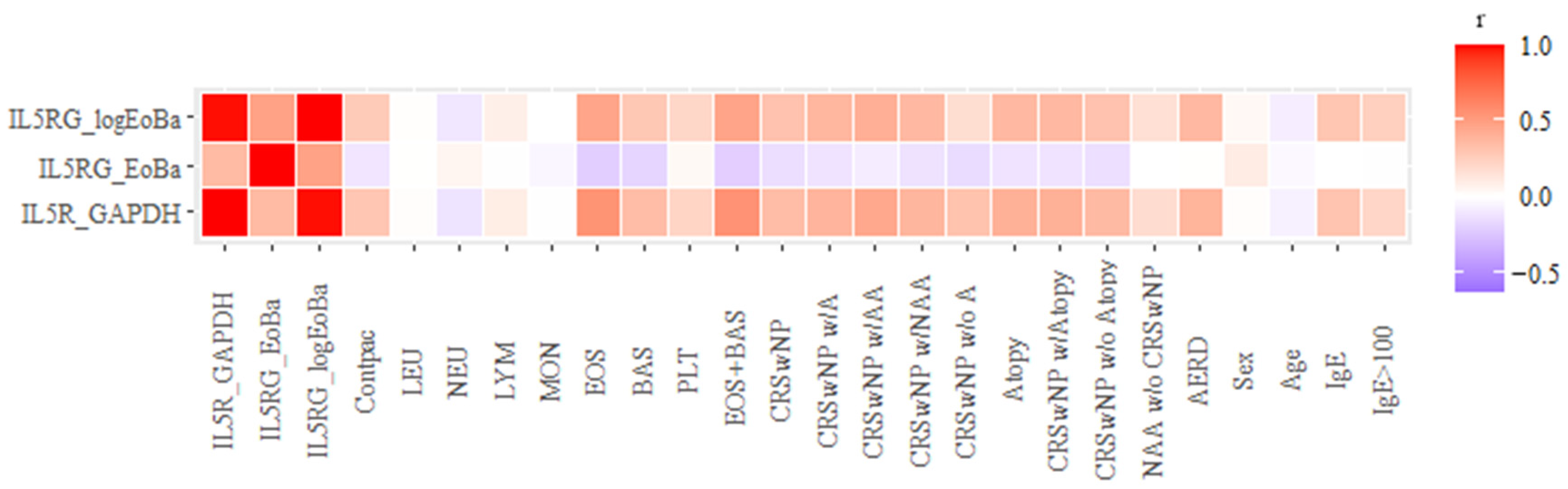 Biomedicines 11 01966 g003 Biomedicines 11 01966 g003