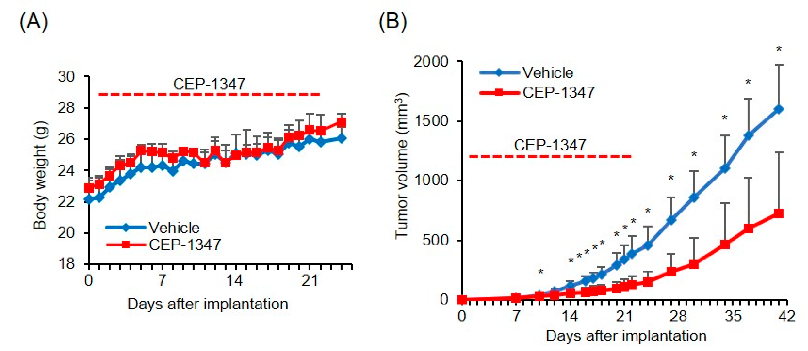 Biomedicines 11 01967 g007