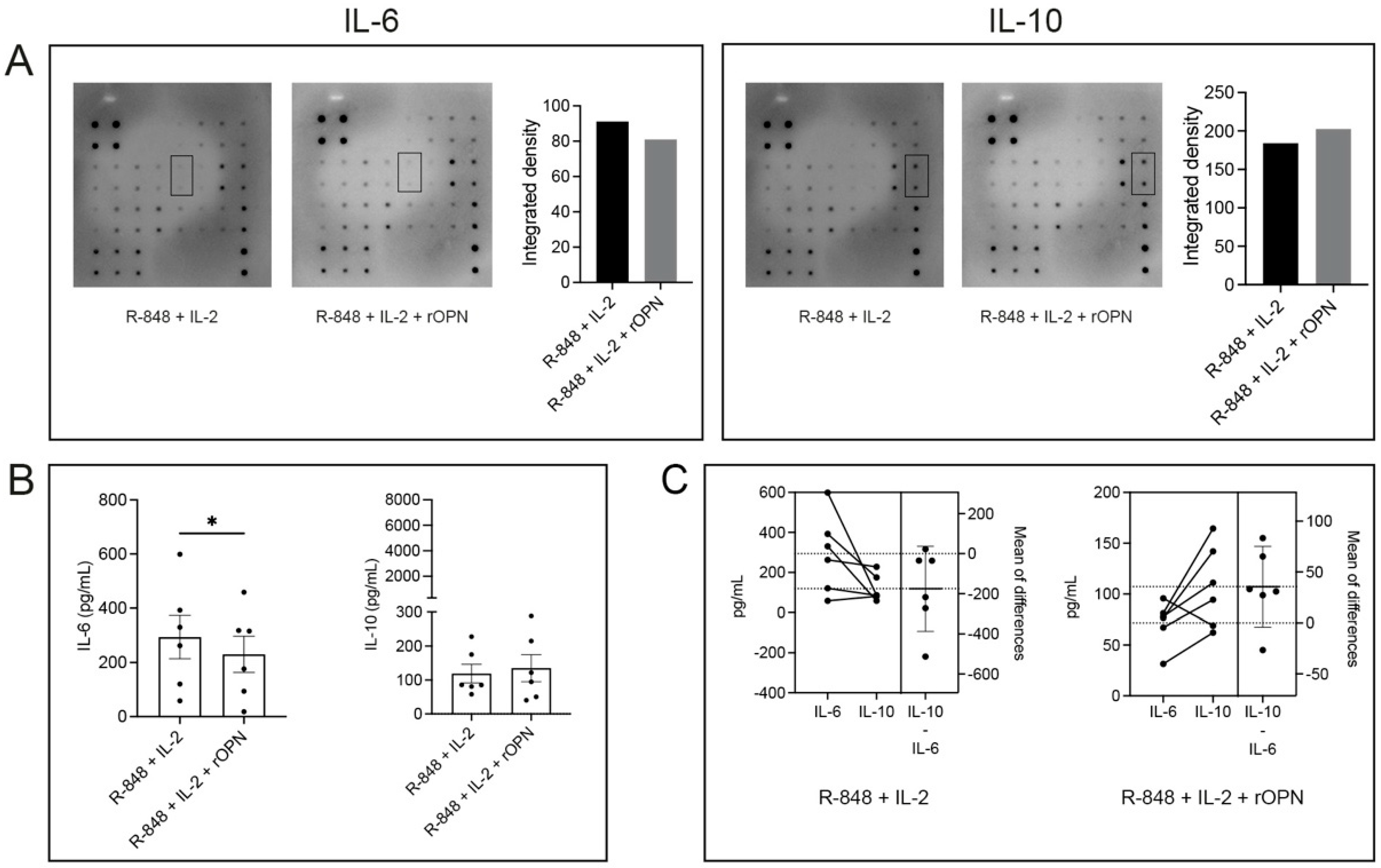 Biomedicines 11 01969 g003