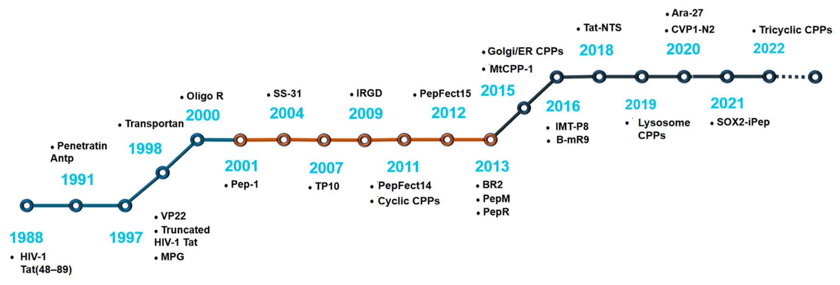 Biomedicines 11 01971 g002
