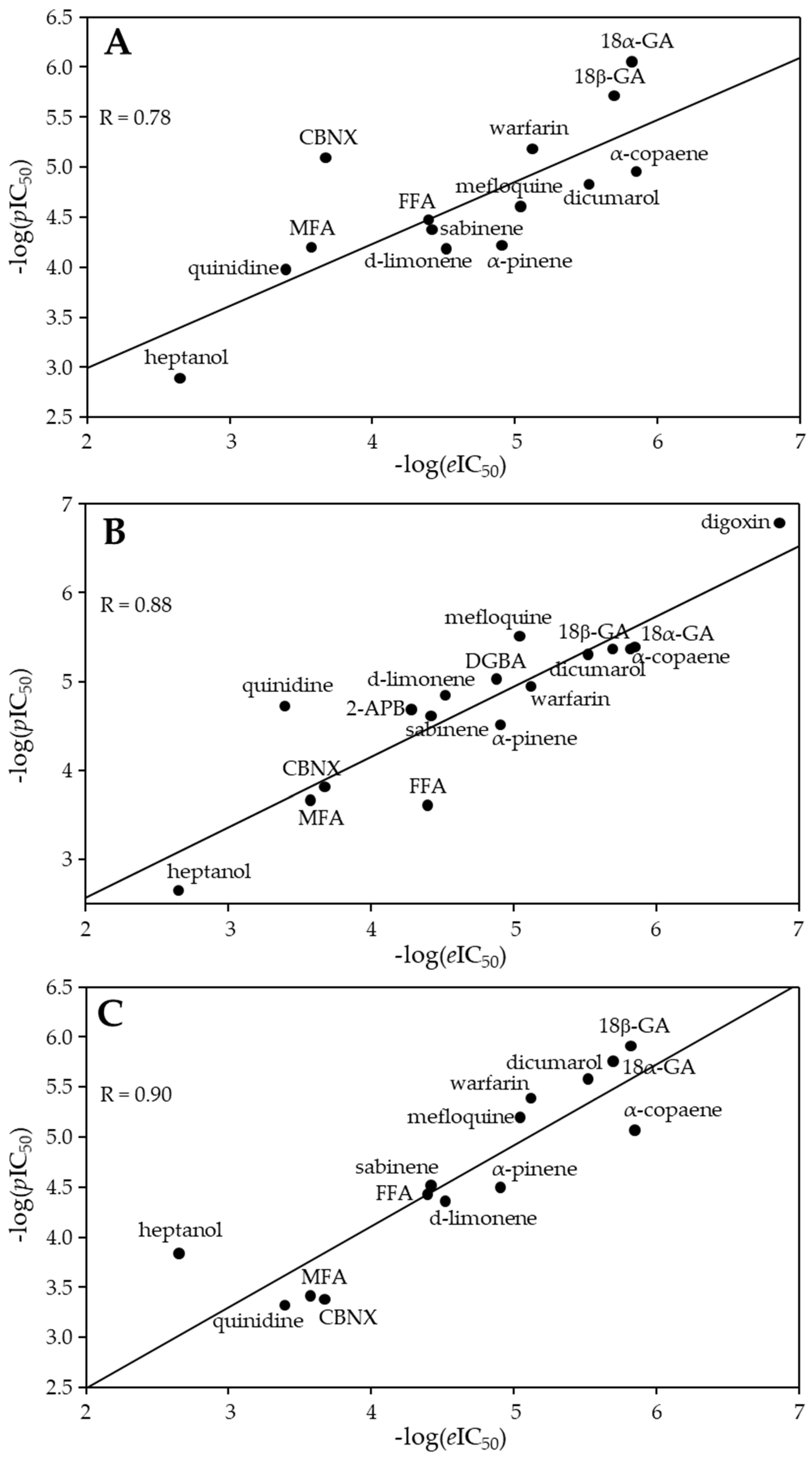 Biomedicines 11 01972 g003 Biomedicines 11 01972 g003