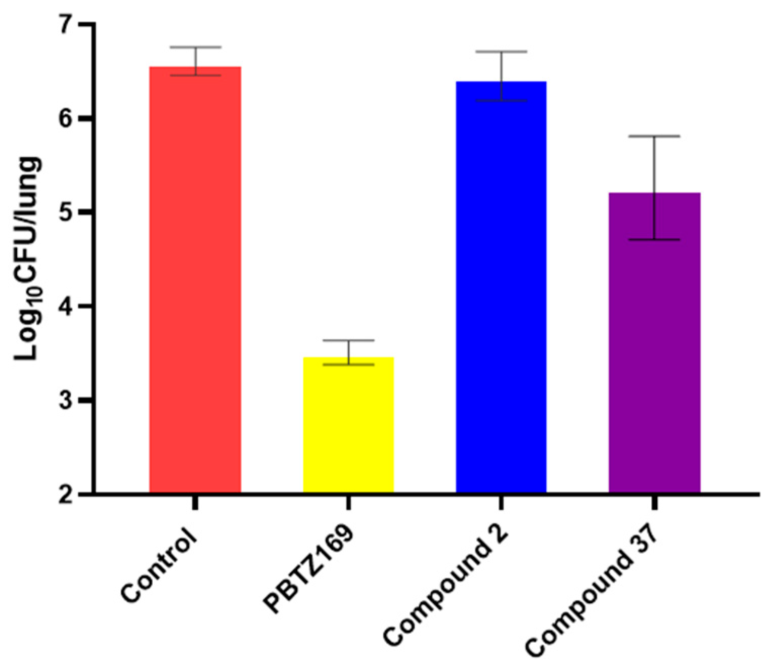 Biomedicines 11 01975 g004