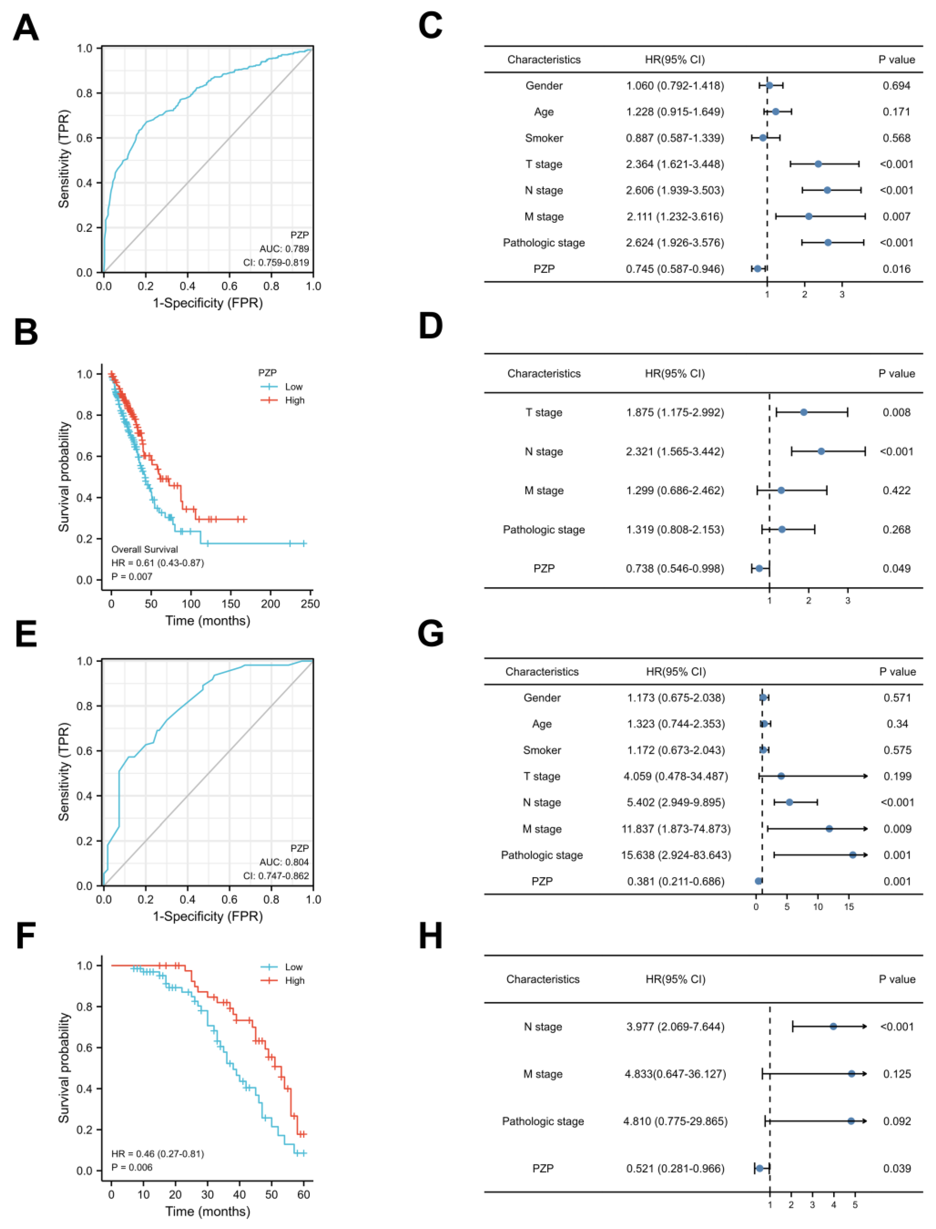 Biomedicines 11 01978 g002 Biomedicines 11 01978 g002