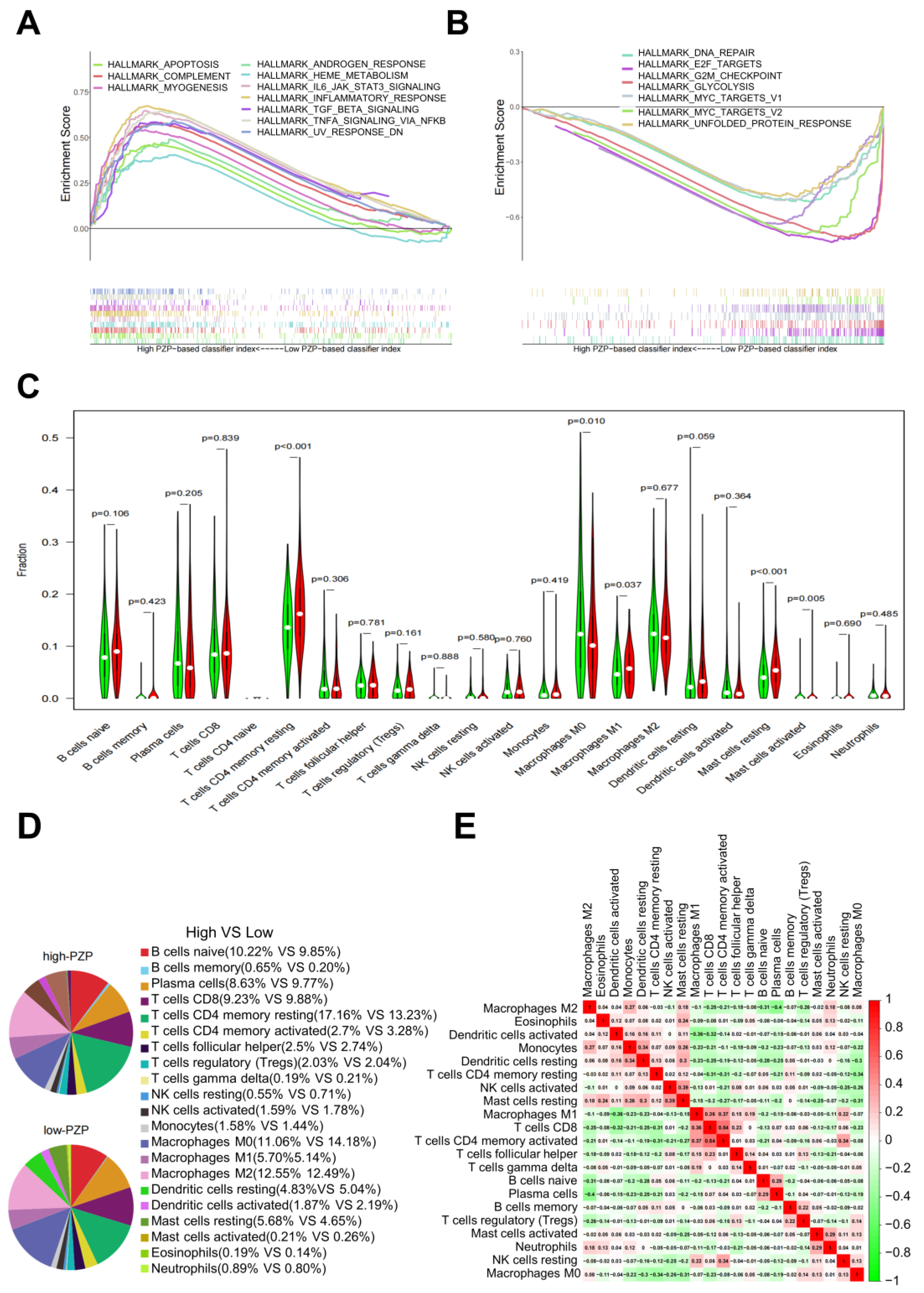 Biomedicines 11 01978 g003 Biomedicines 11 01978 g003