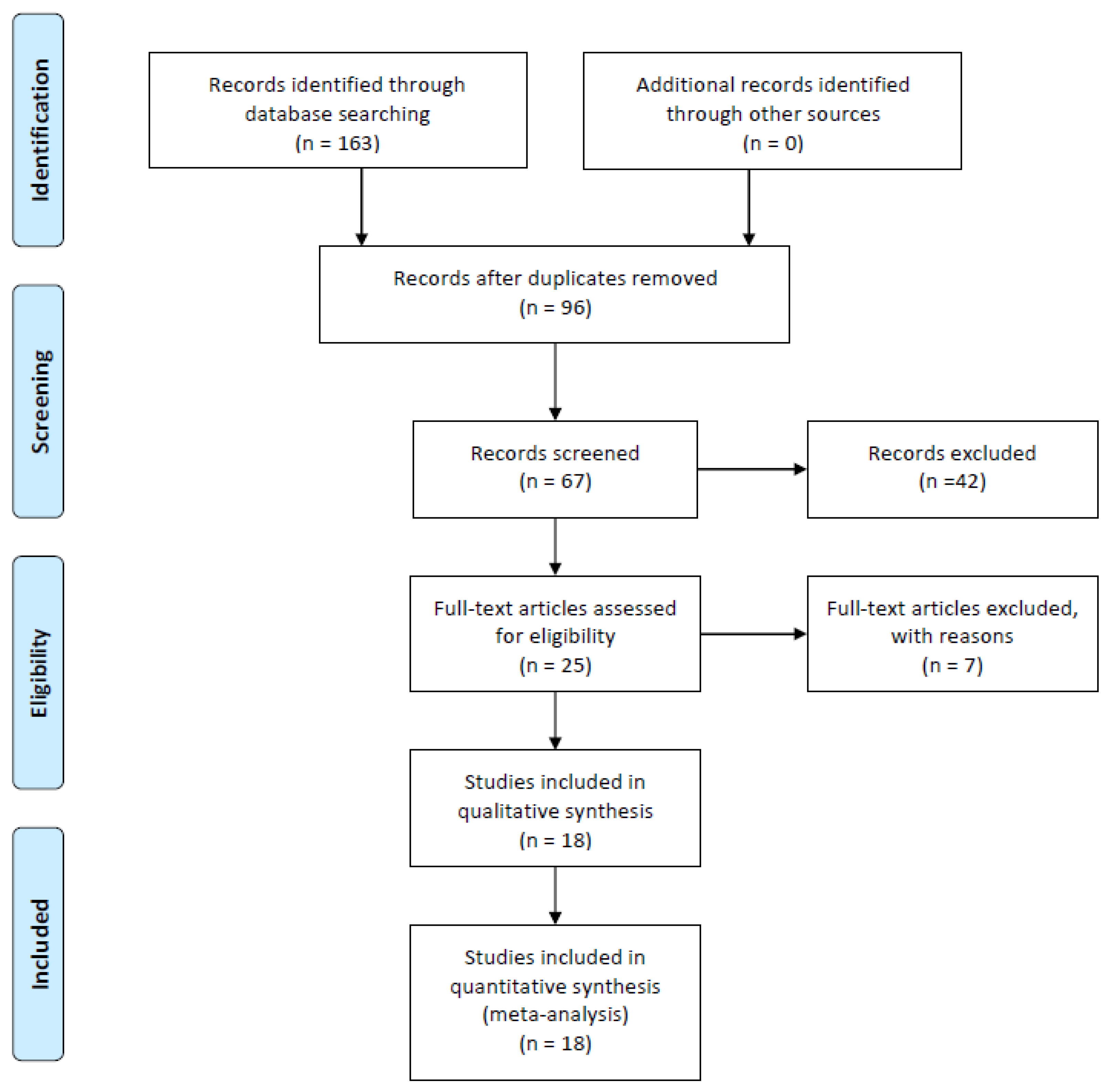 Biomedicines 11 01981 g002 Biomedicines 11 01981 g002