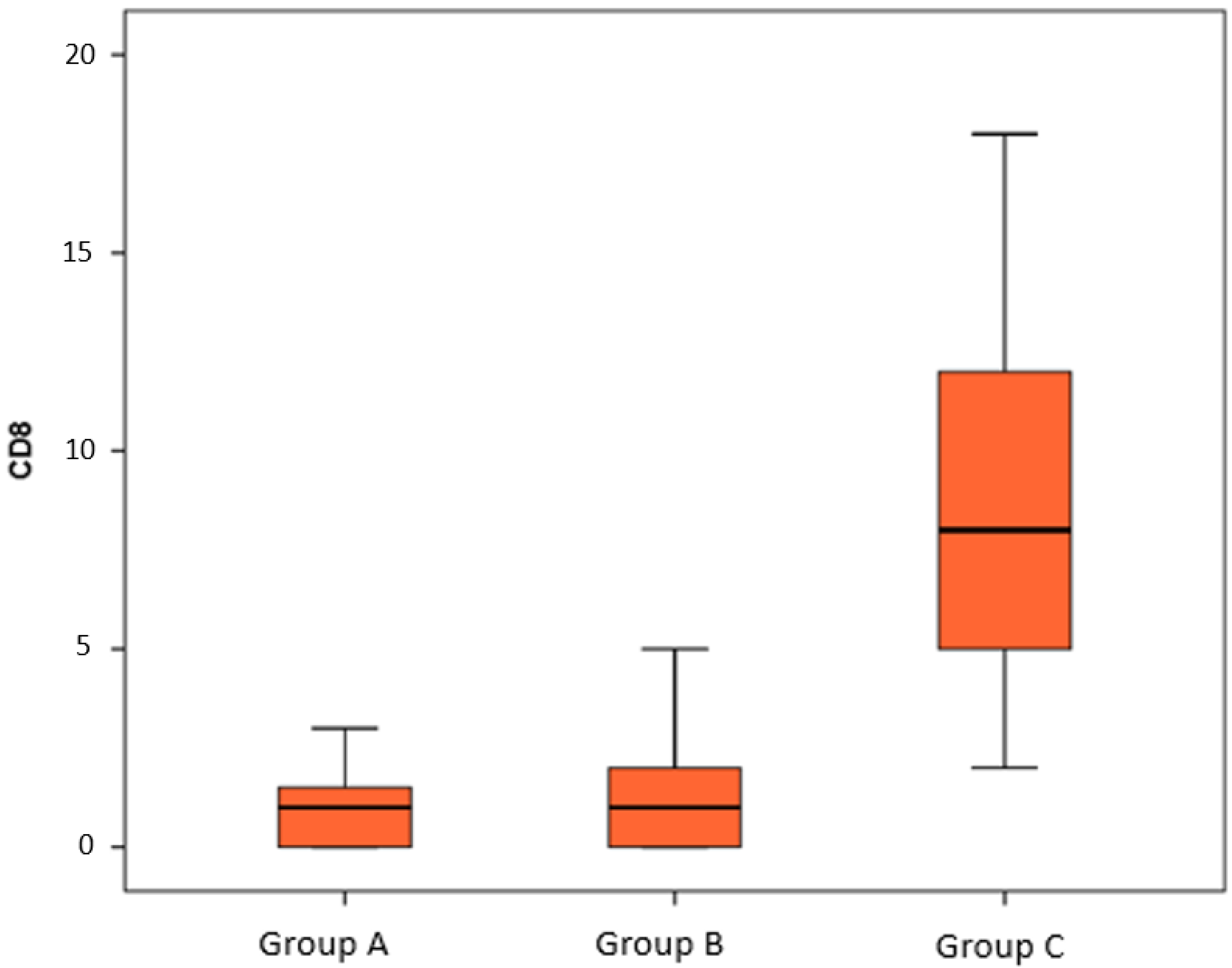 Biomedicines 11 01986 sch003 Biomedicines 11 01986 sch003