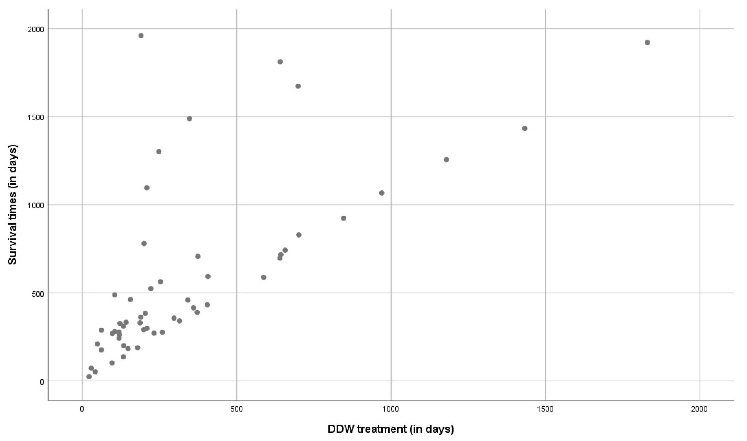 Biomedicines 11 01989 g003 Biomedicines 11 01989 g003