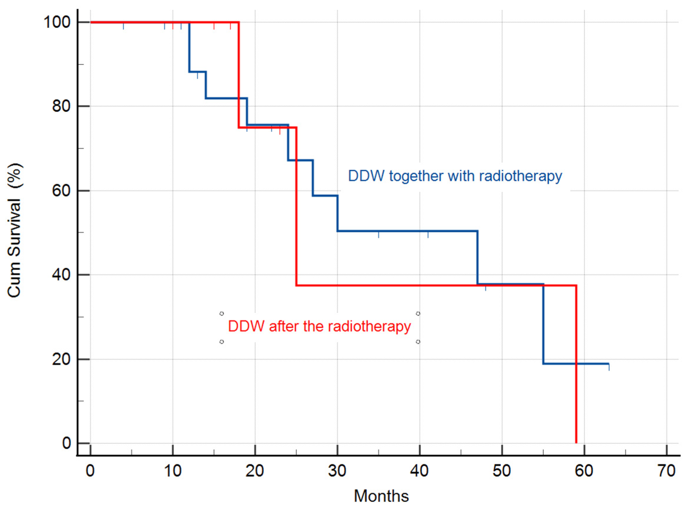Biomedicines 11 01989 g005 Biomedicines 11 01989 g005