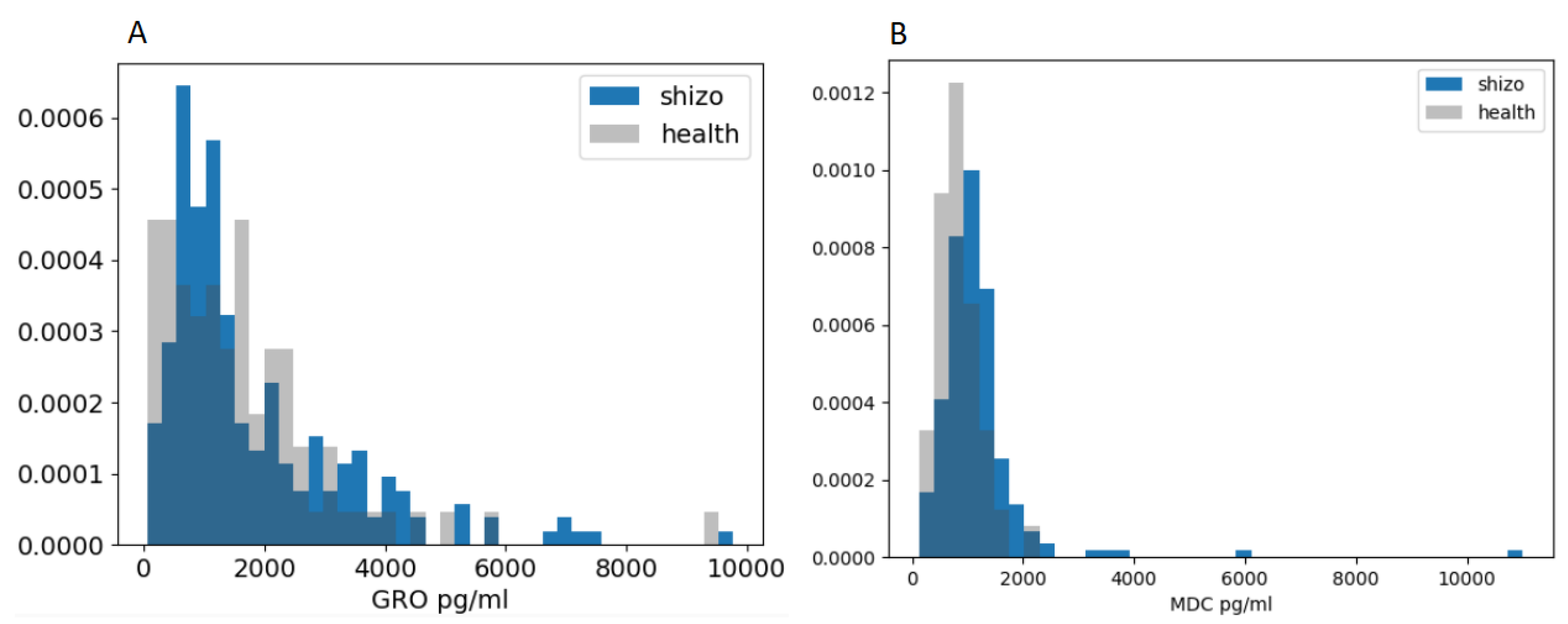 Biomedicines 11 01990 g001