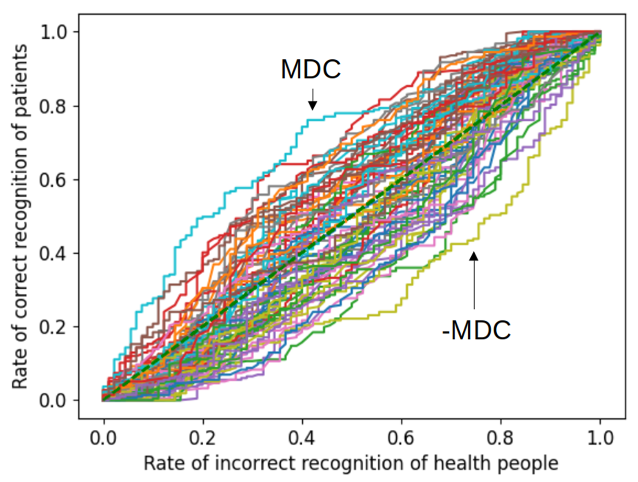 Biomedicines 11 01990 g003