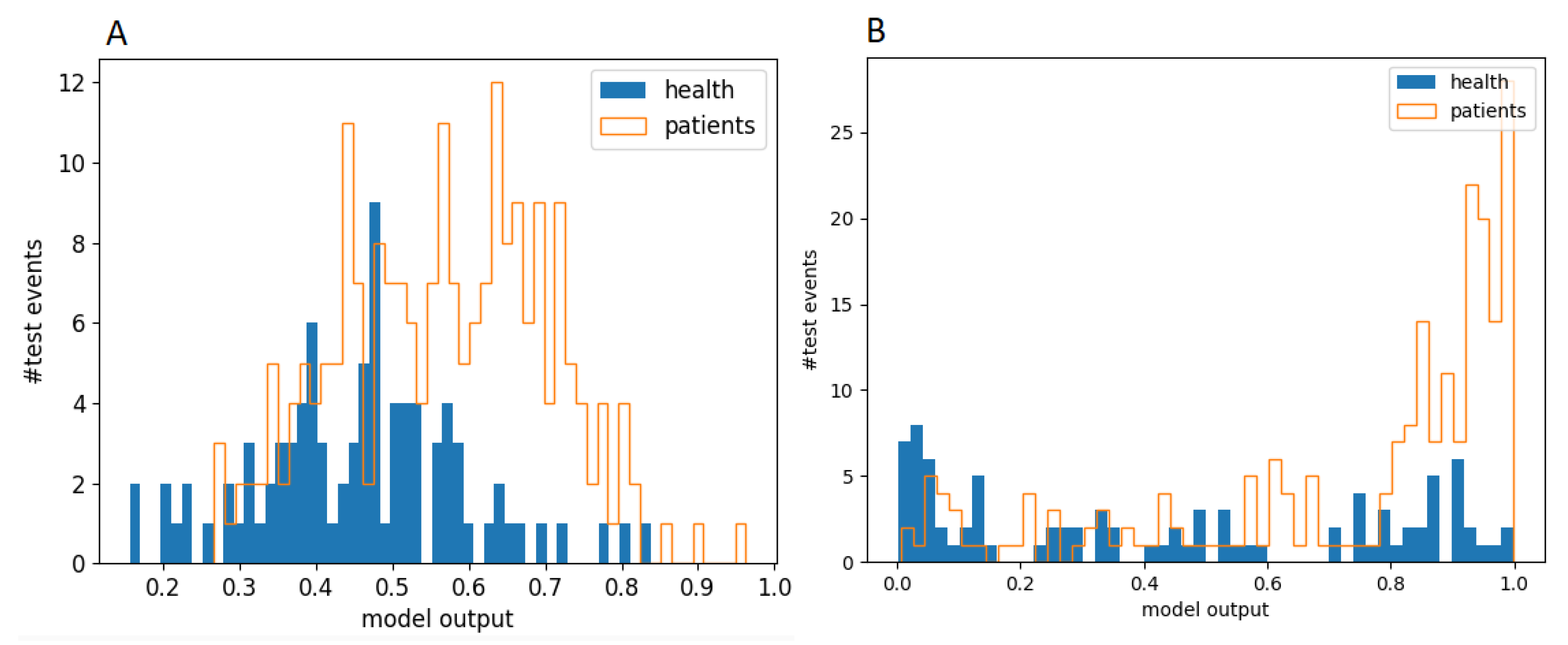 Biomedicines 11 01990 g004