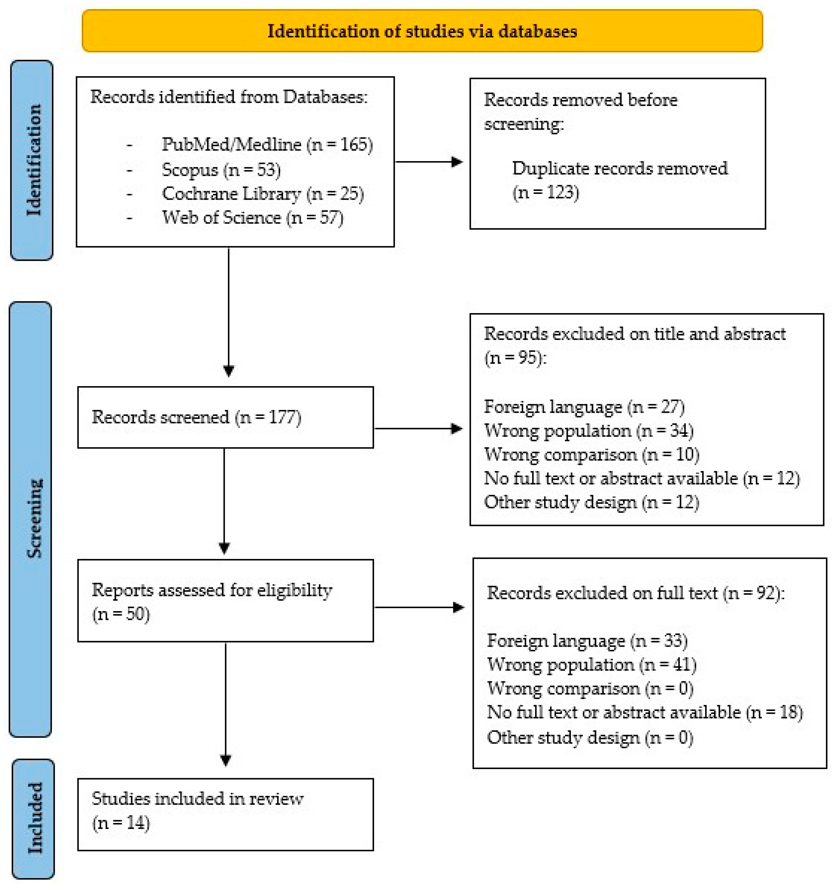 Biomedicines 11 01991 g001 Biomedicines 11 01991 g001