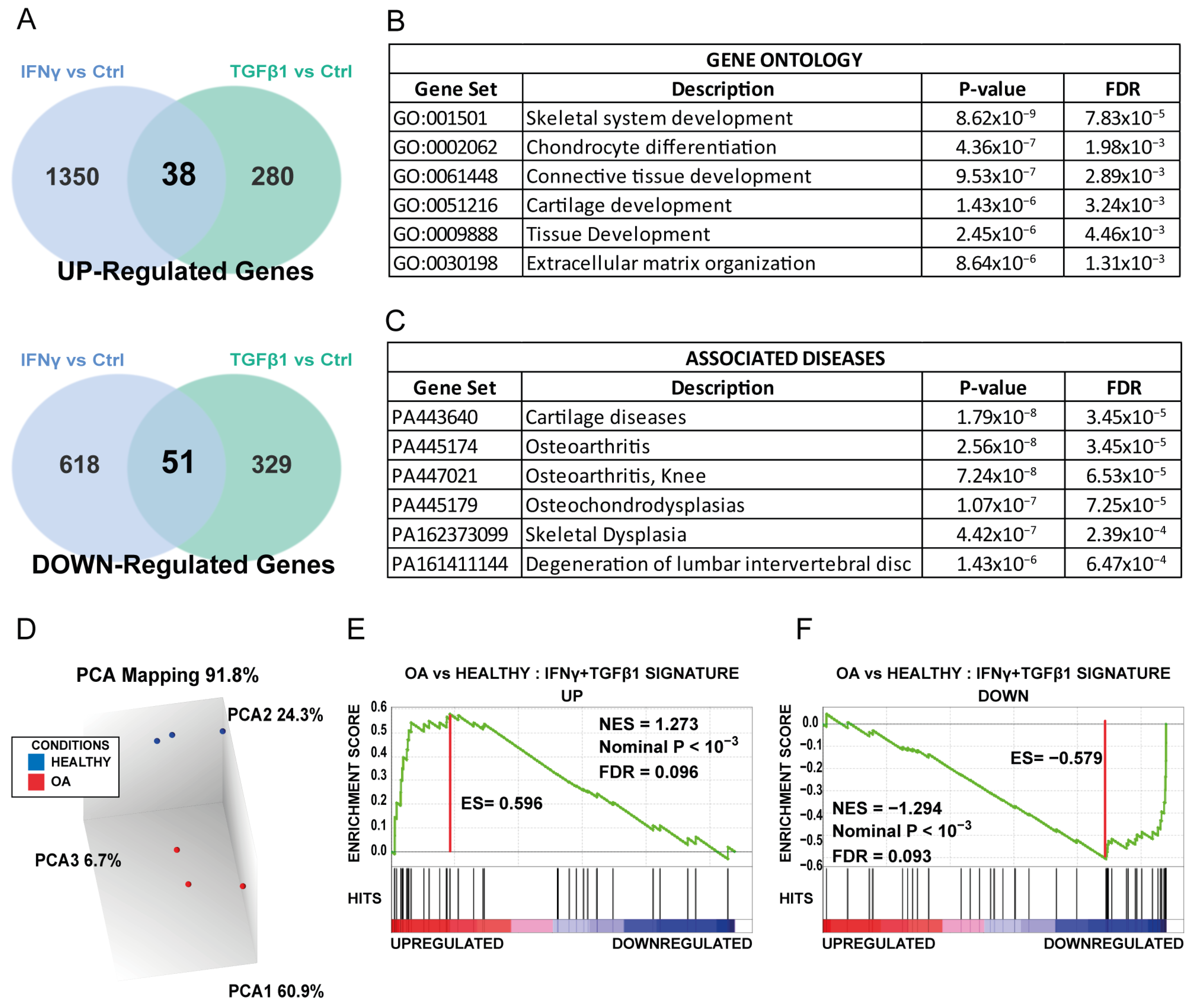 Biomedicines 11 01994 g003 Biomedicines 11 01994 g003