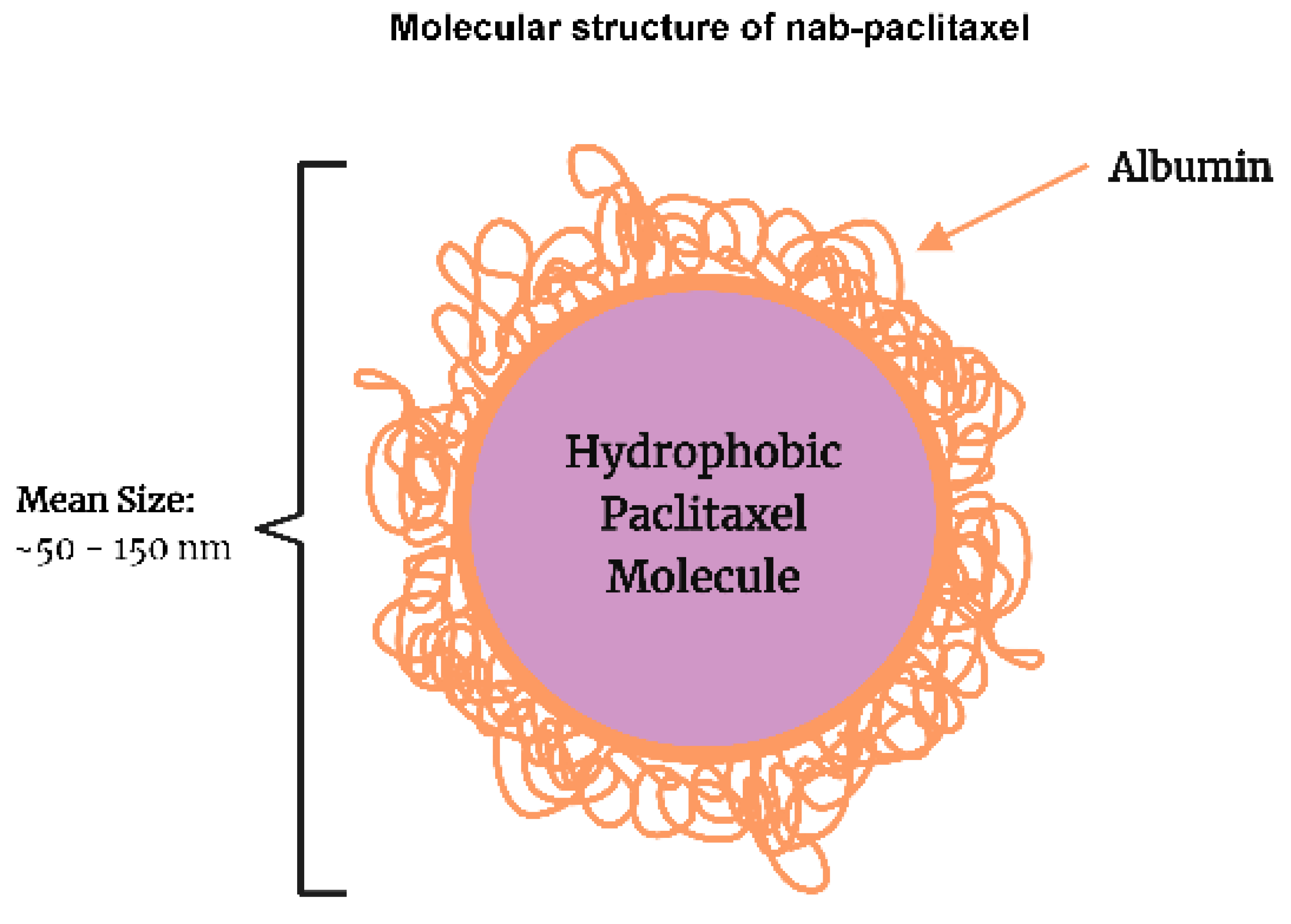 Fierce Pharma Feature: Small molecule biomarkers in precision medicine