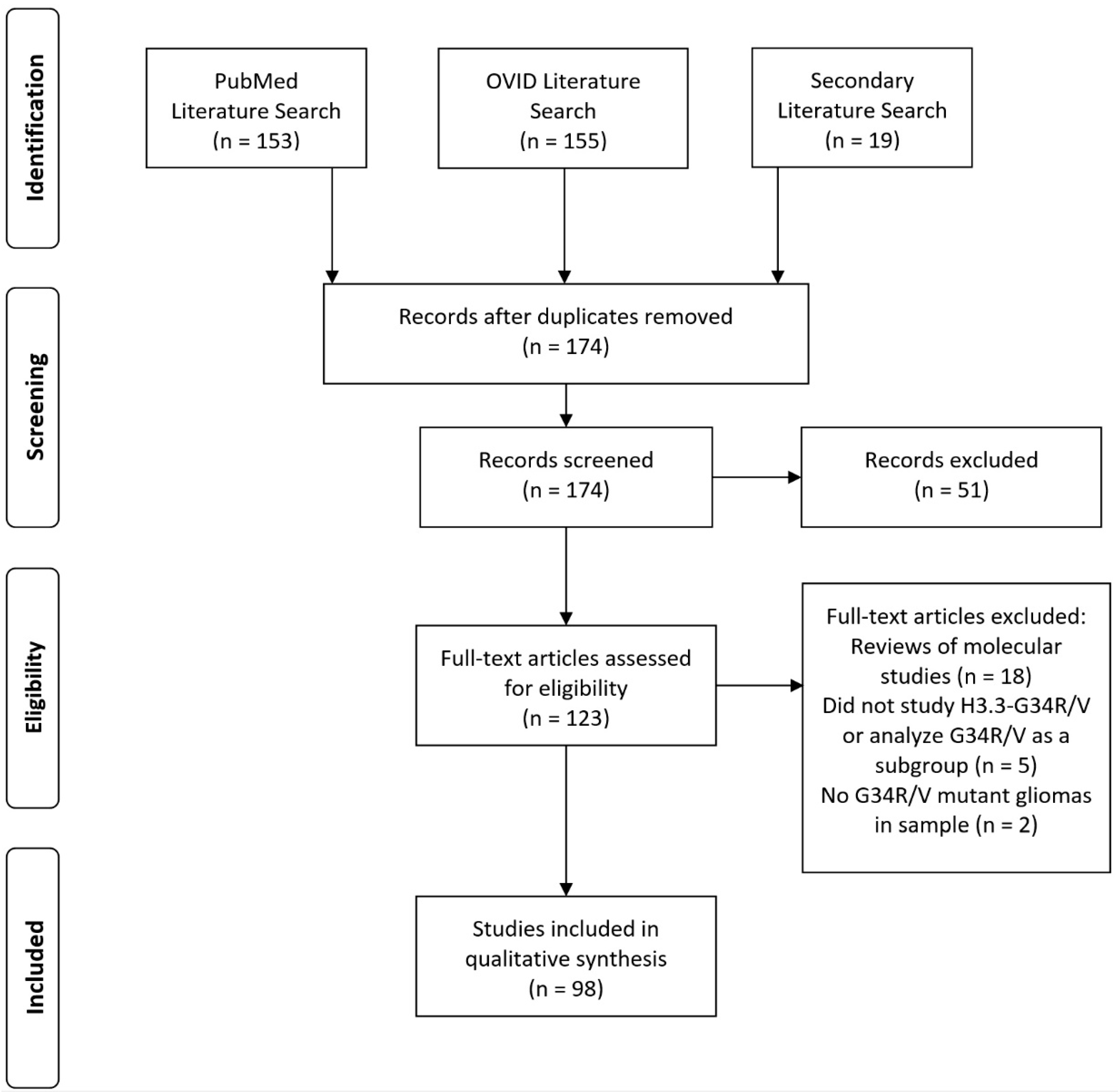Biomedicines 11 02002 g001 Biomedicines 11 02002 g001