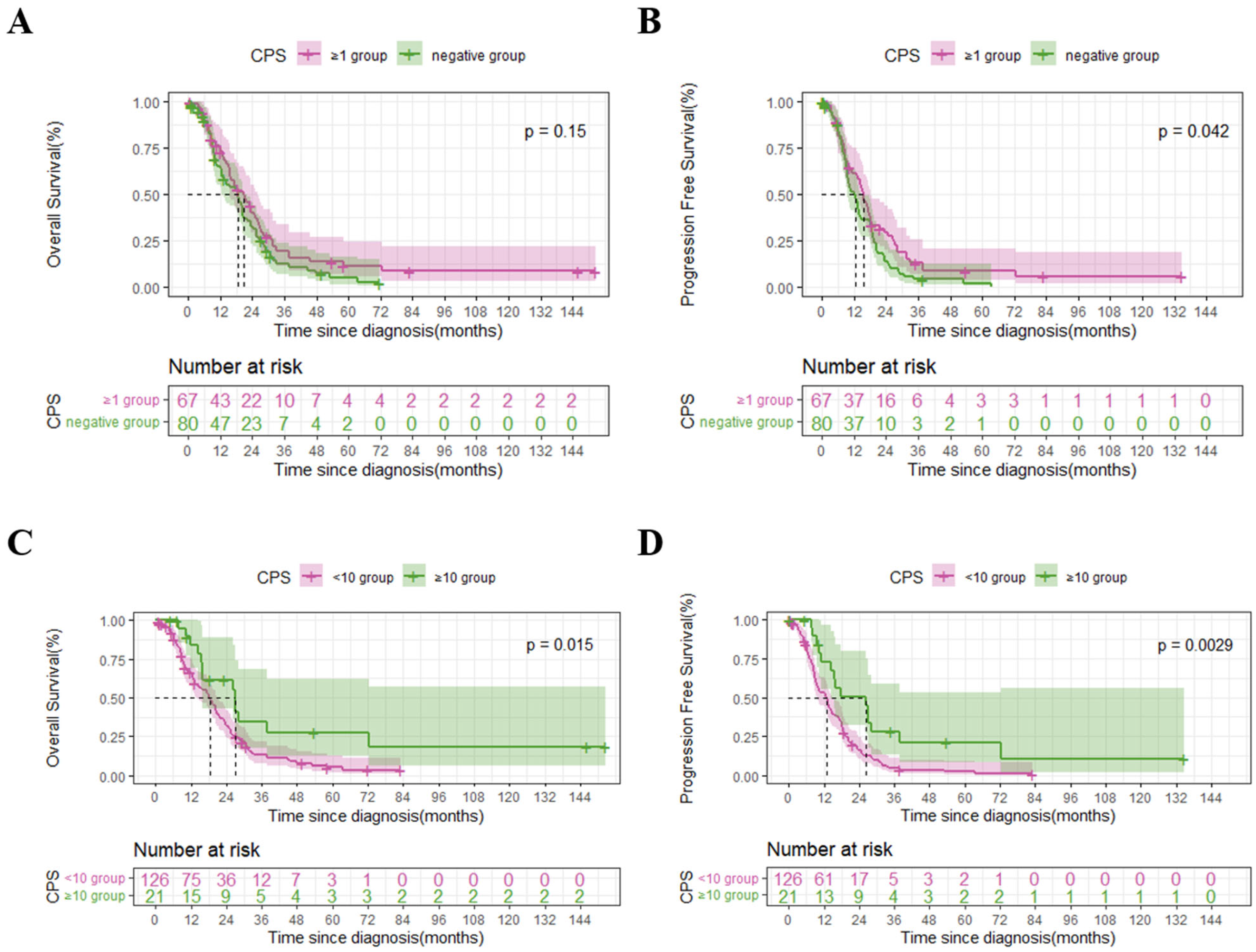 Biomedicines 11 02003 g002 Biomedicines 11 02003 g002
