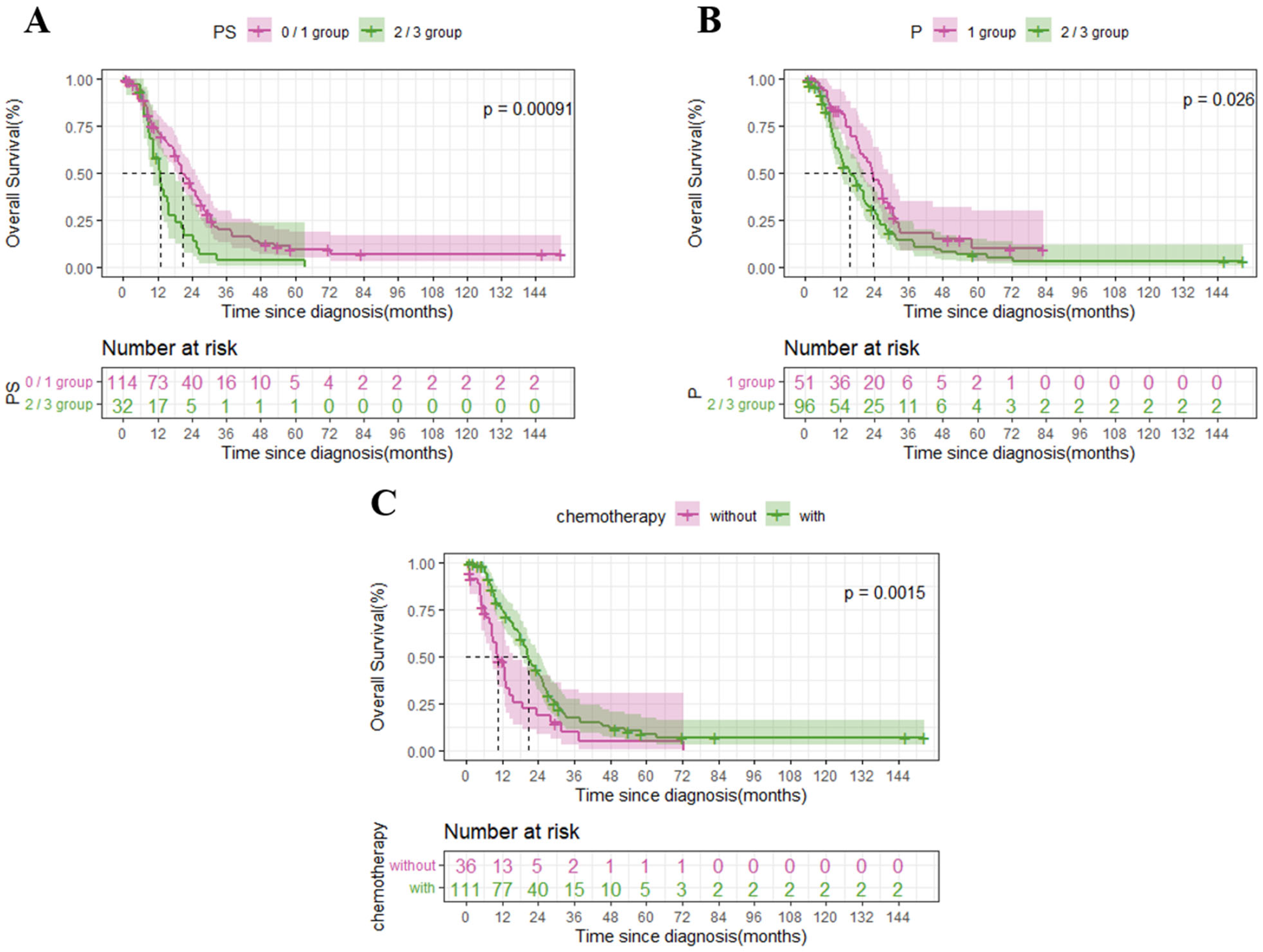 Biomedicines 11 02003 g003 Biomedicines 11 02003 g003