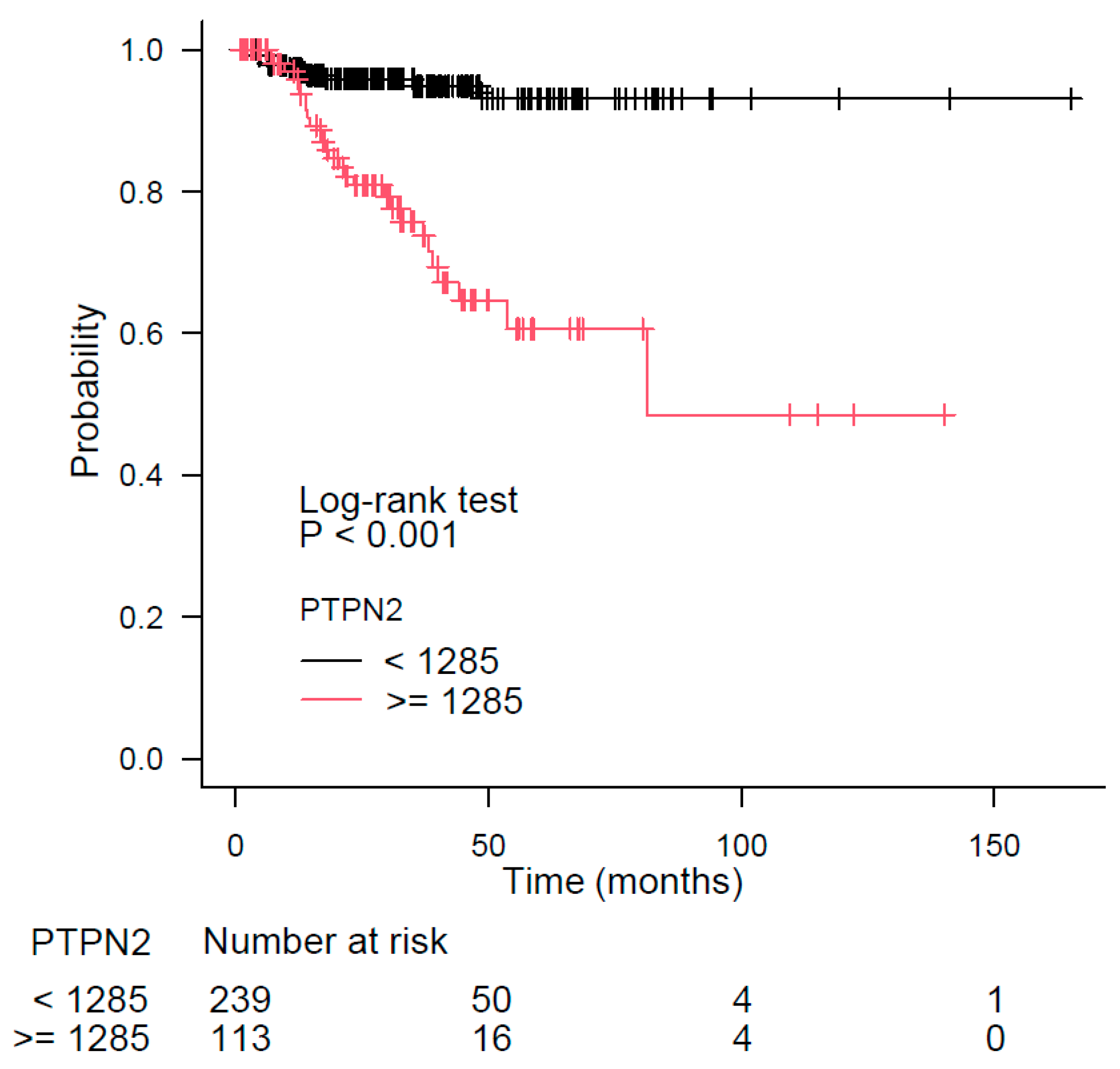Biomedicines 11 02006 g006