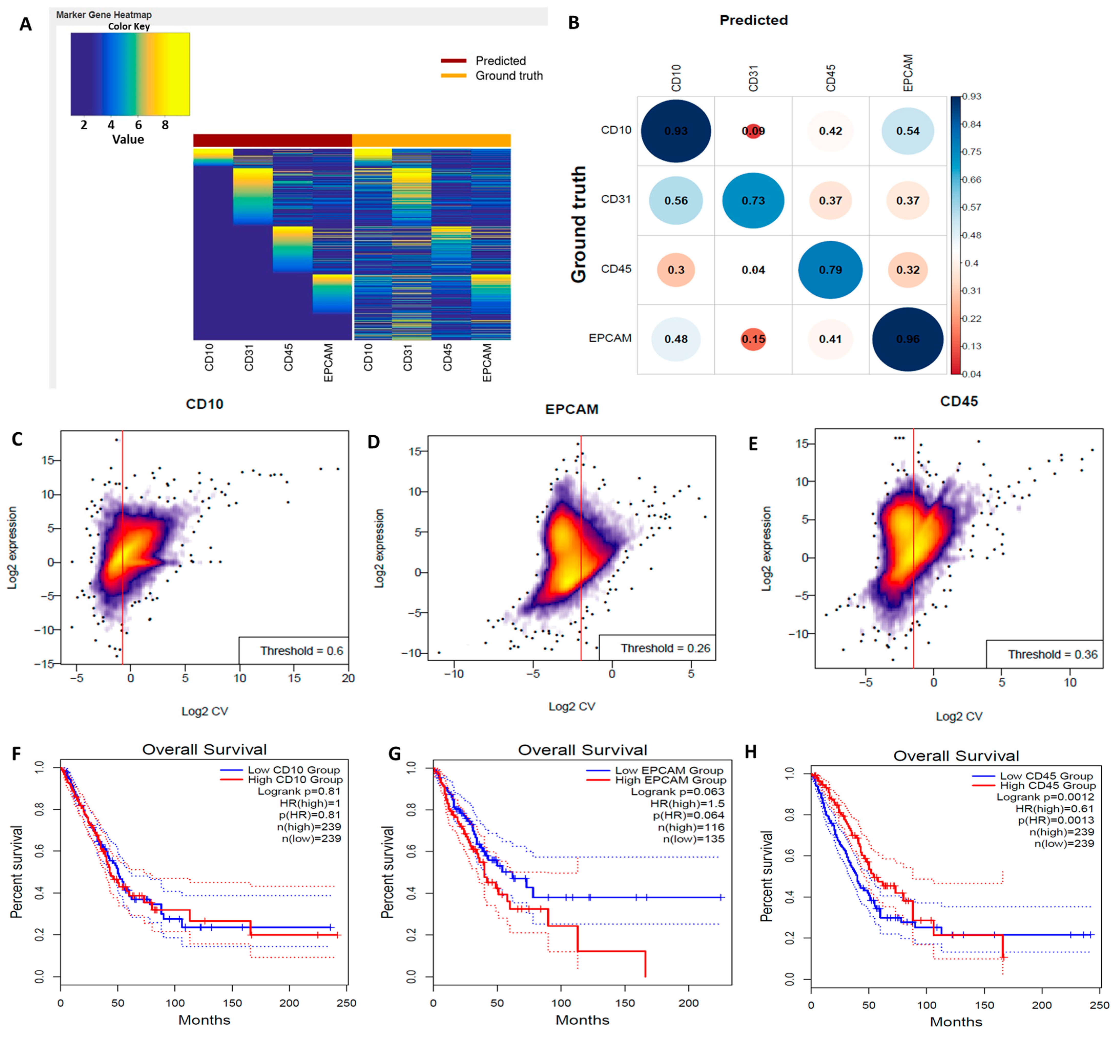 Biomedicines 11 02011 g008 Biomedicines 11 02011 g008
