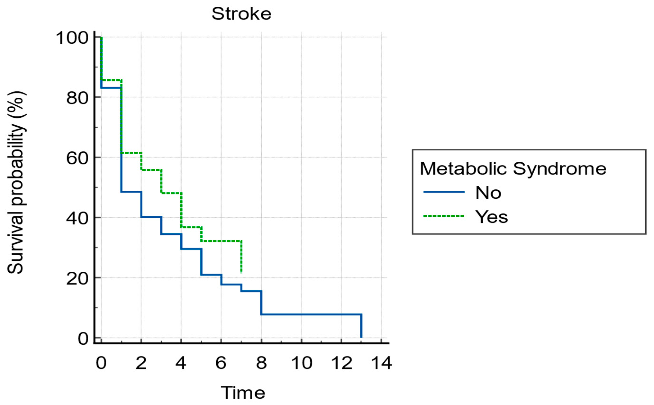 Biomedicines 11 02012 g002 Biomedicines 11 02012 g002