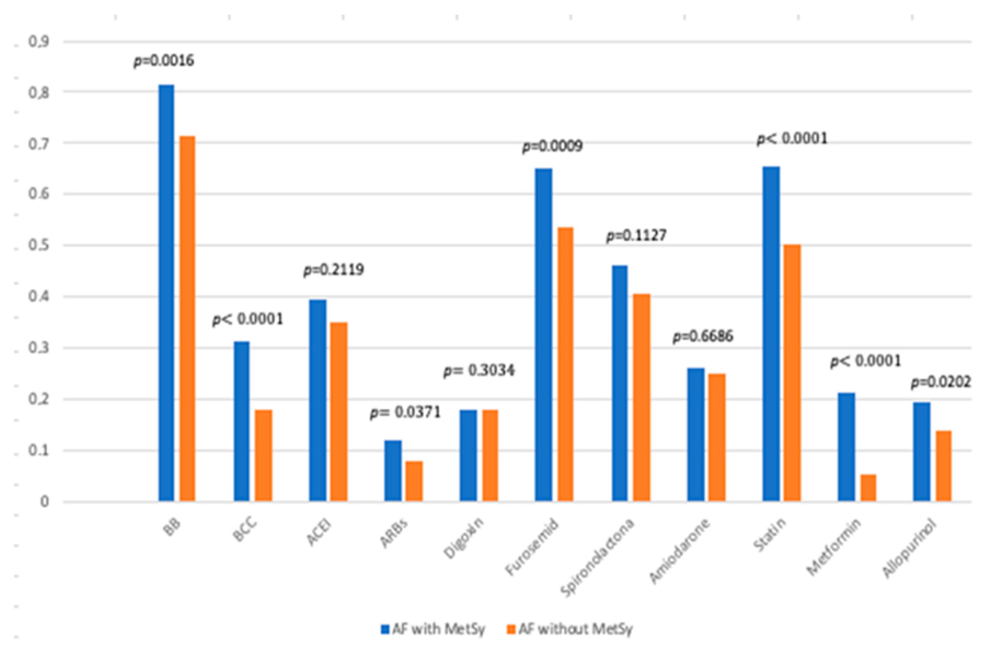 Biomedicines 11 02012 g003 Biomedicines 11 02012 g003