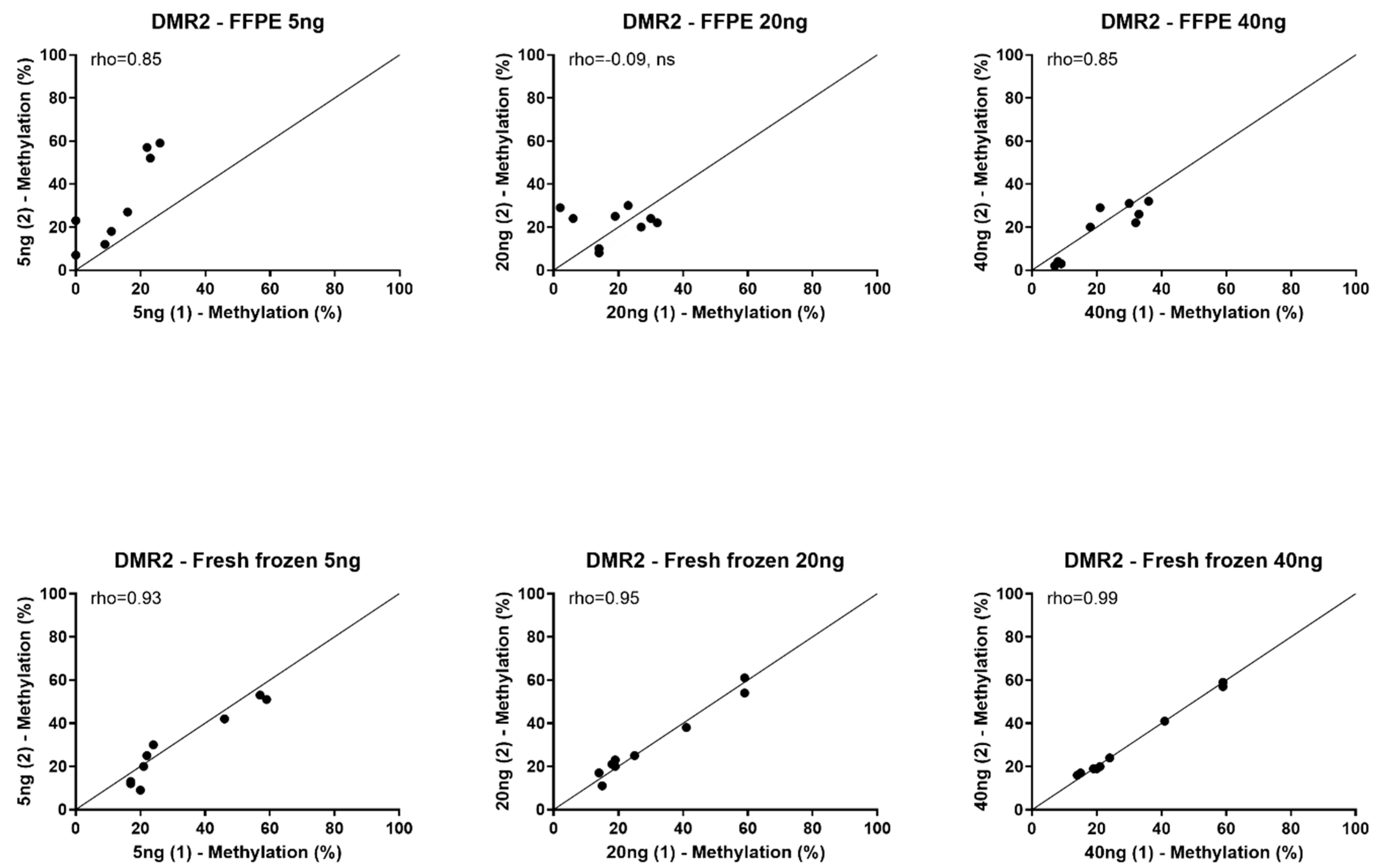 Biomedicines 11 02013 g001