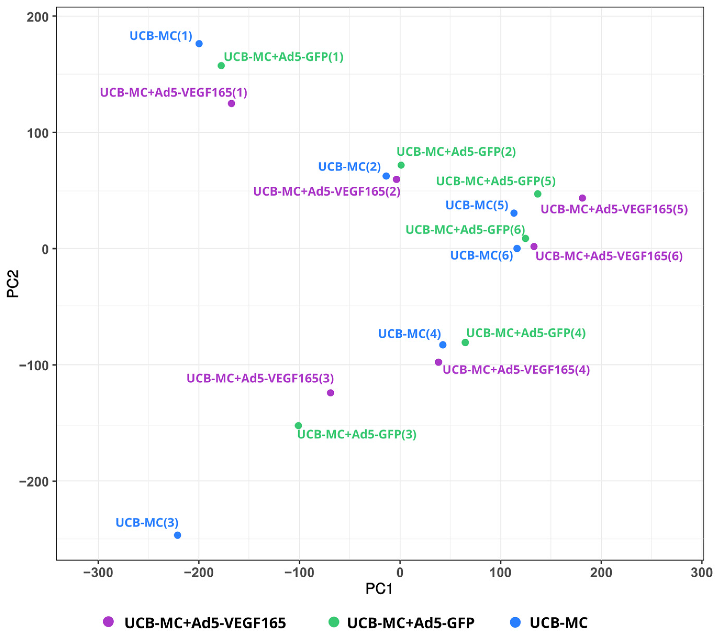 Biomedicines 11 02020 g002