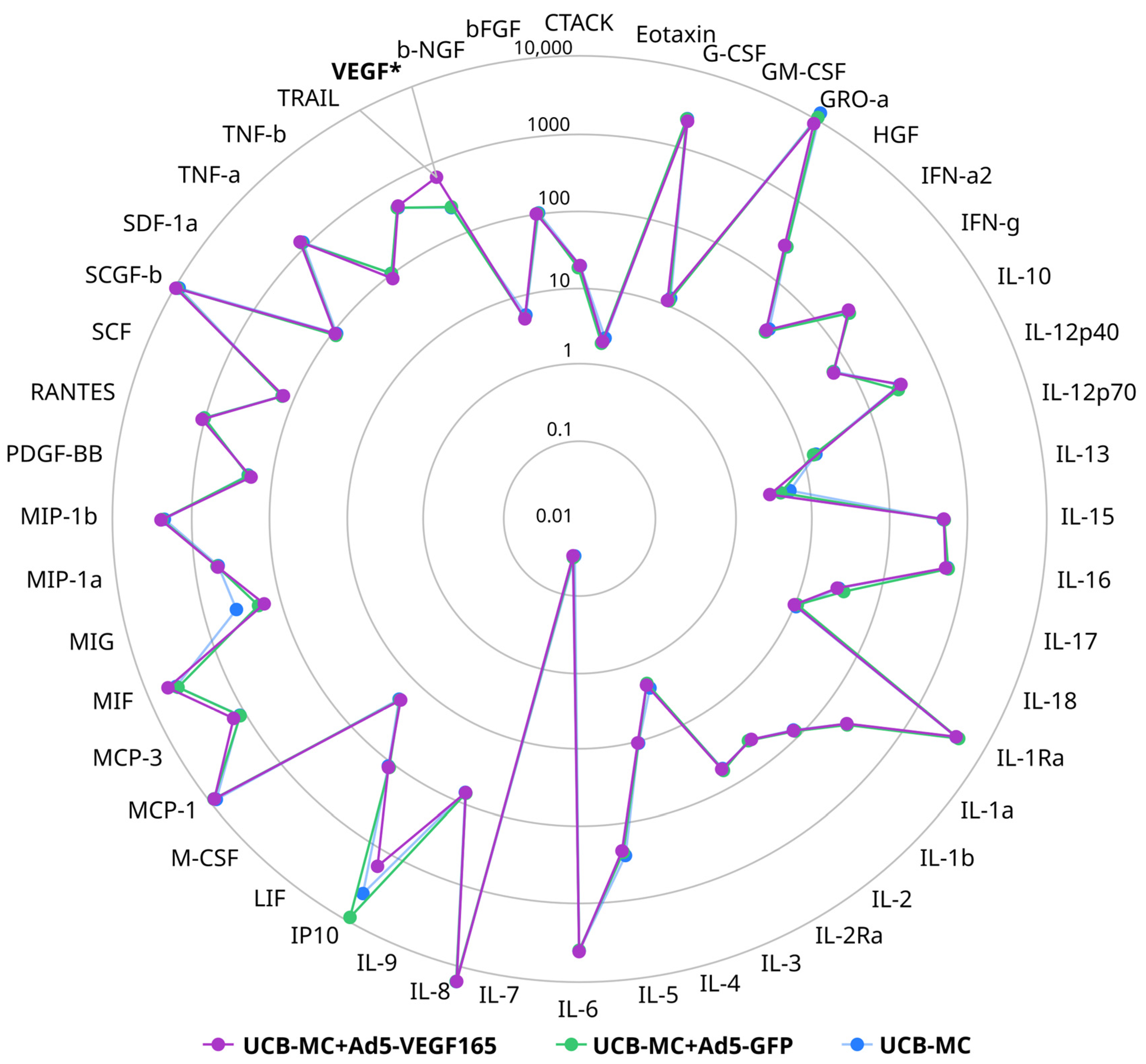 Biomedicines 11 02020 g005