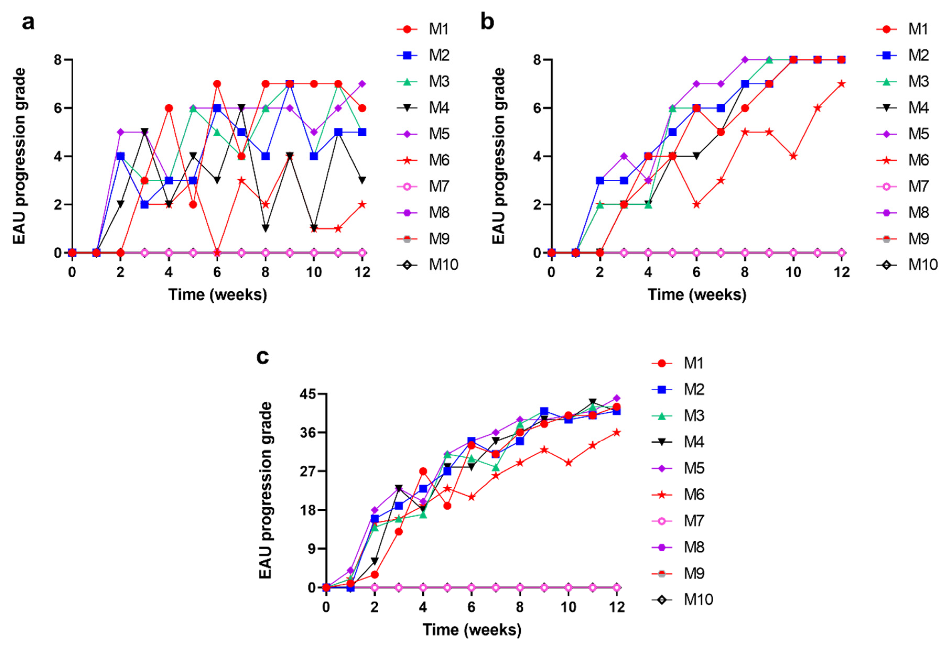 Biomedicines 11 02022 g0a3 Biomedicines 11 02022 g0a3