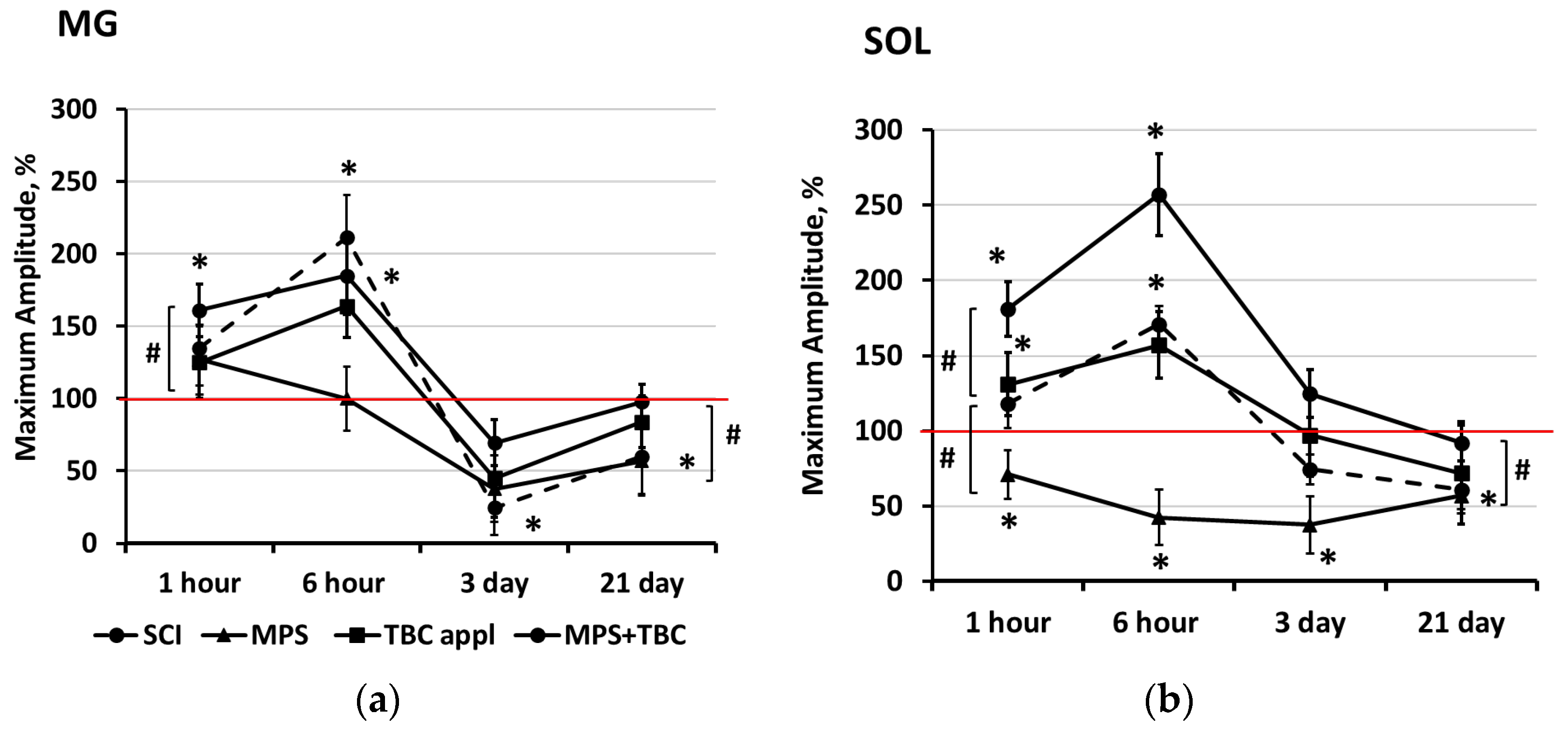 Biomedicines 11 02026 g005 Biomedicines 11 02026 g005