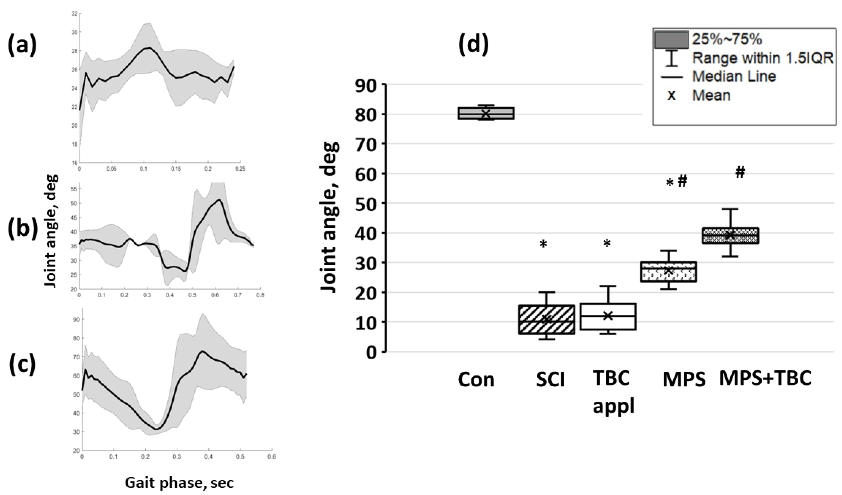 Biomedicines 11 02026 g006 Biomedicines 11 02026 g006
