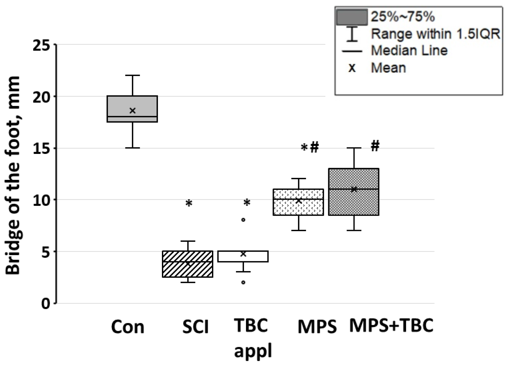 Biomedicines 11 02026 g007 Biomedicines 11 02026 g007