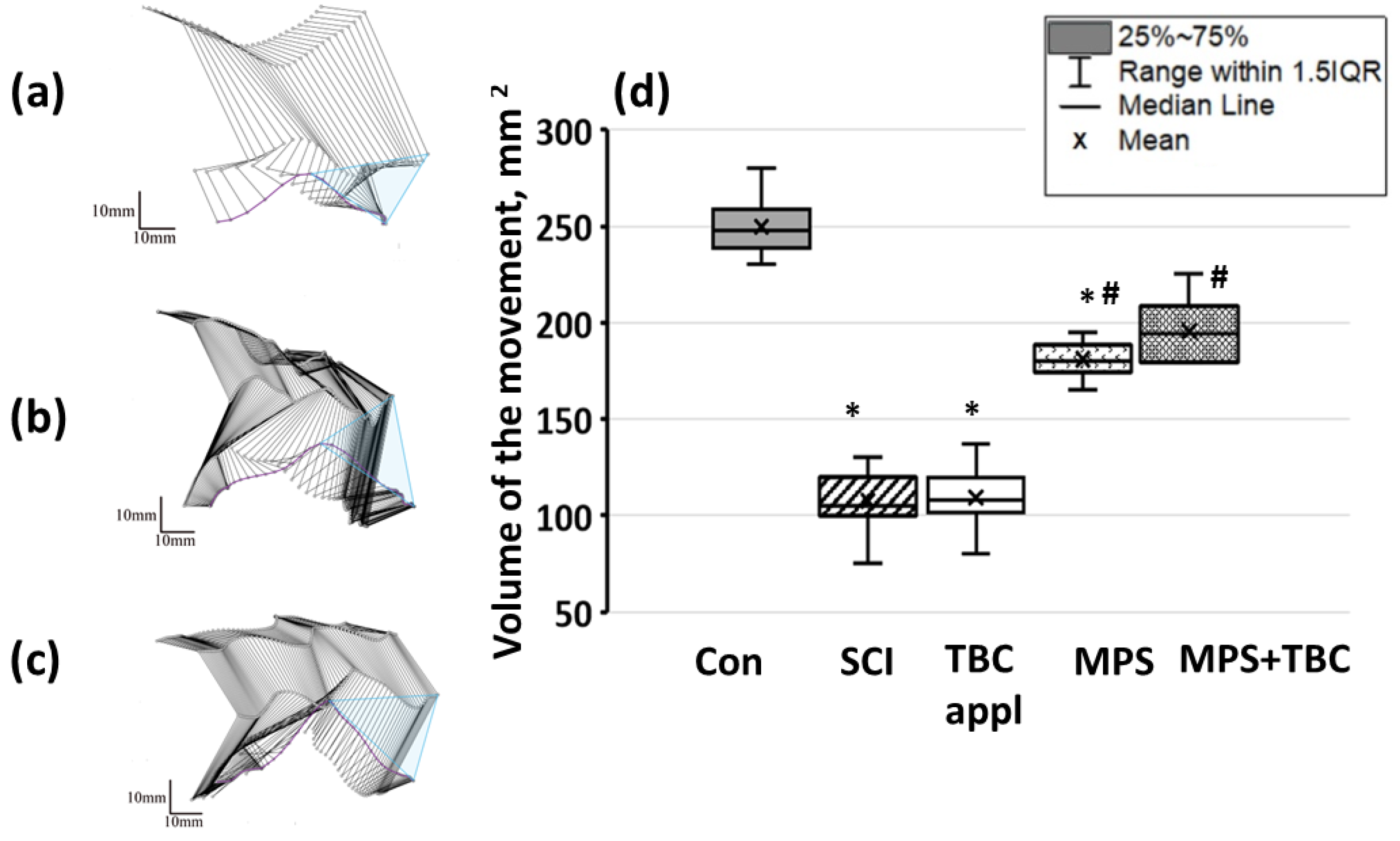 Biomedicines 11 02026 g008 Biomedicines 11 02026 g008