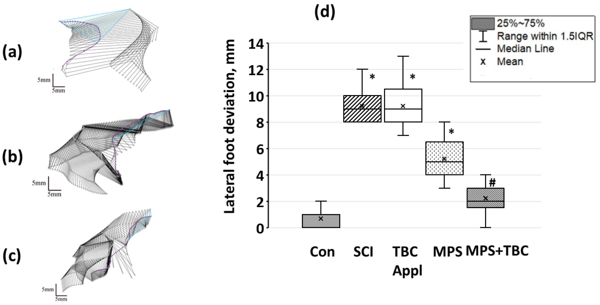 Biomedicines 11 02026 g009 Biomedicines 11 02026 g009