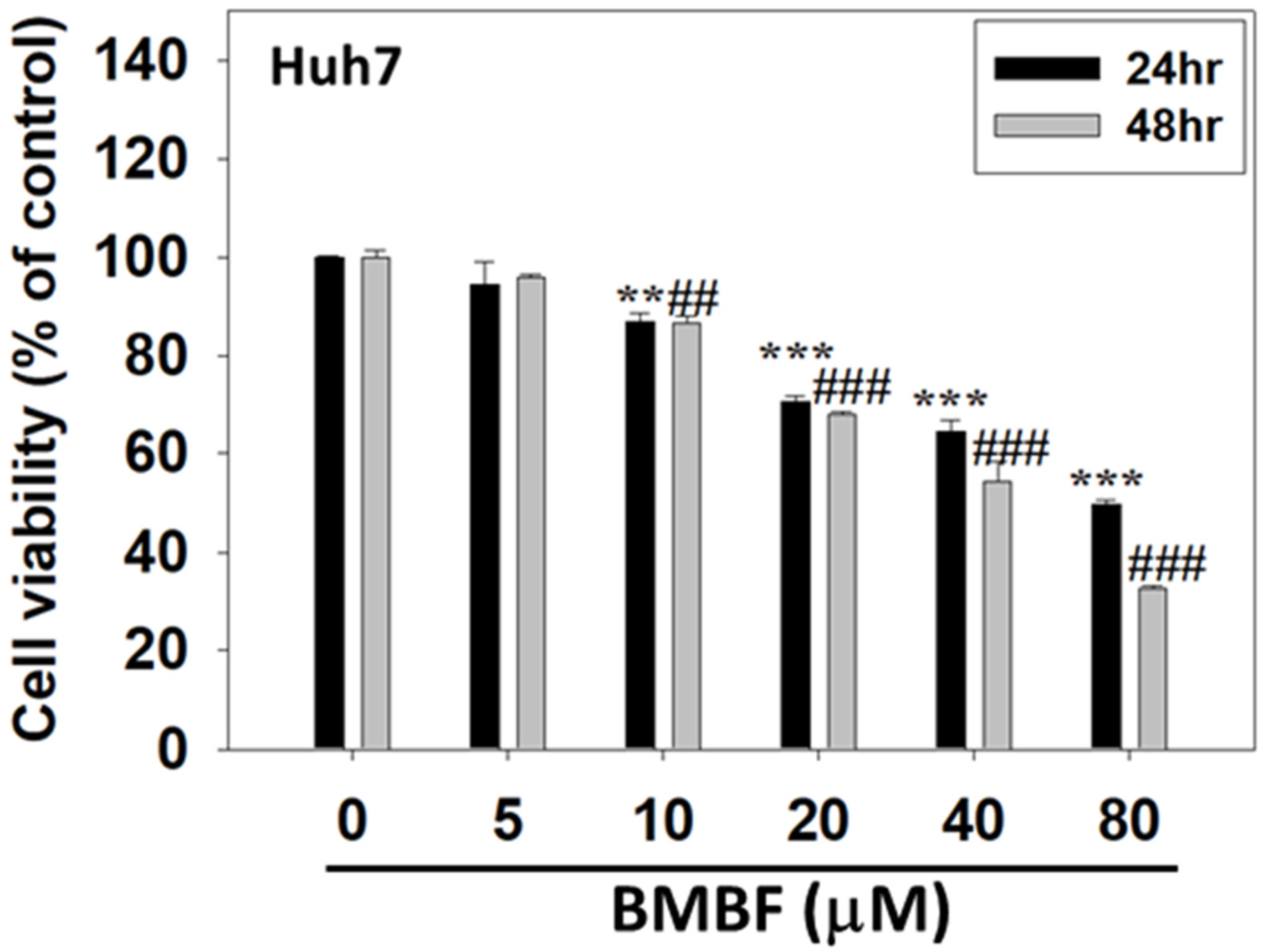 Biomedicines 11 02027 g002 Biomedicines 11 02027 g002