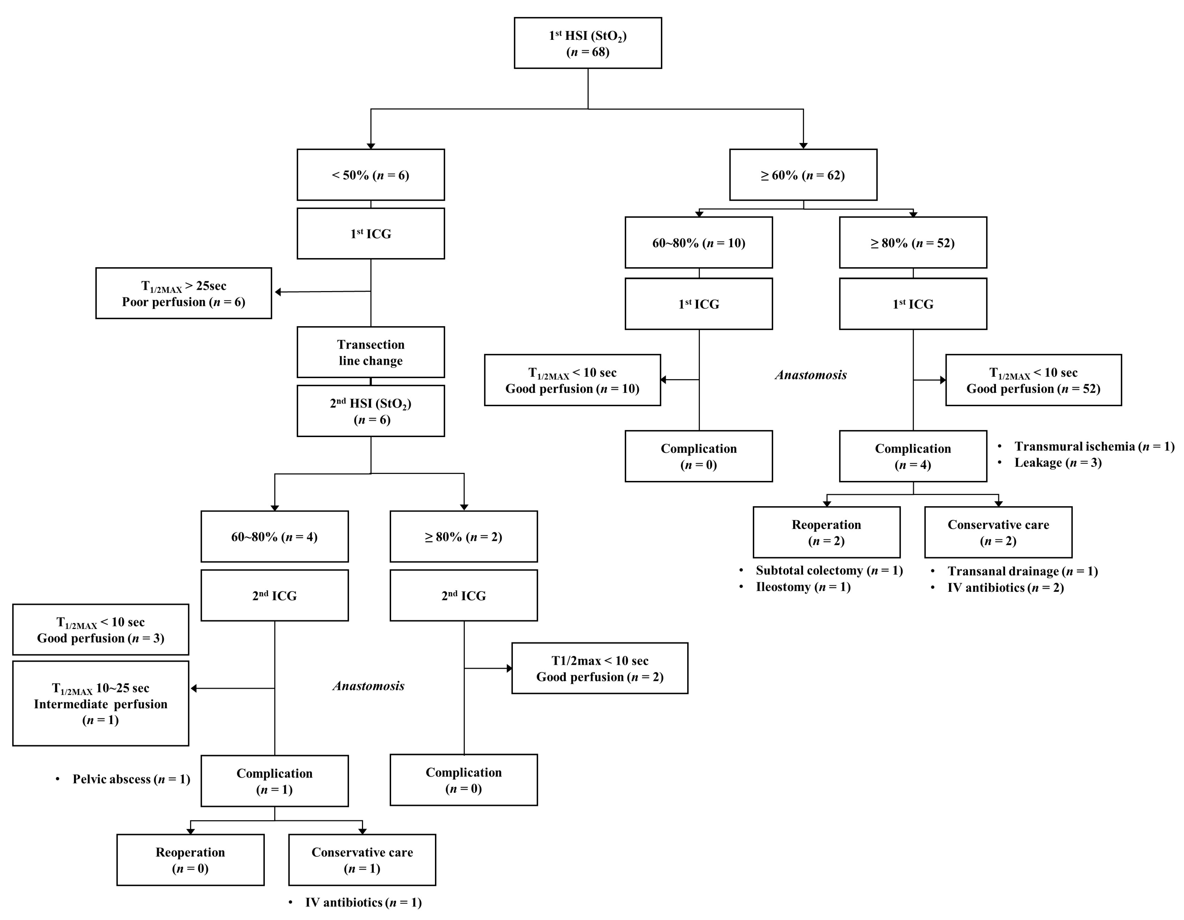 Biomedicines 11 02029 g003 Biomedicines 11 02029 g003
