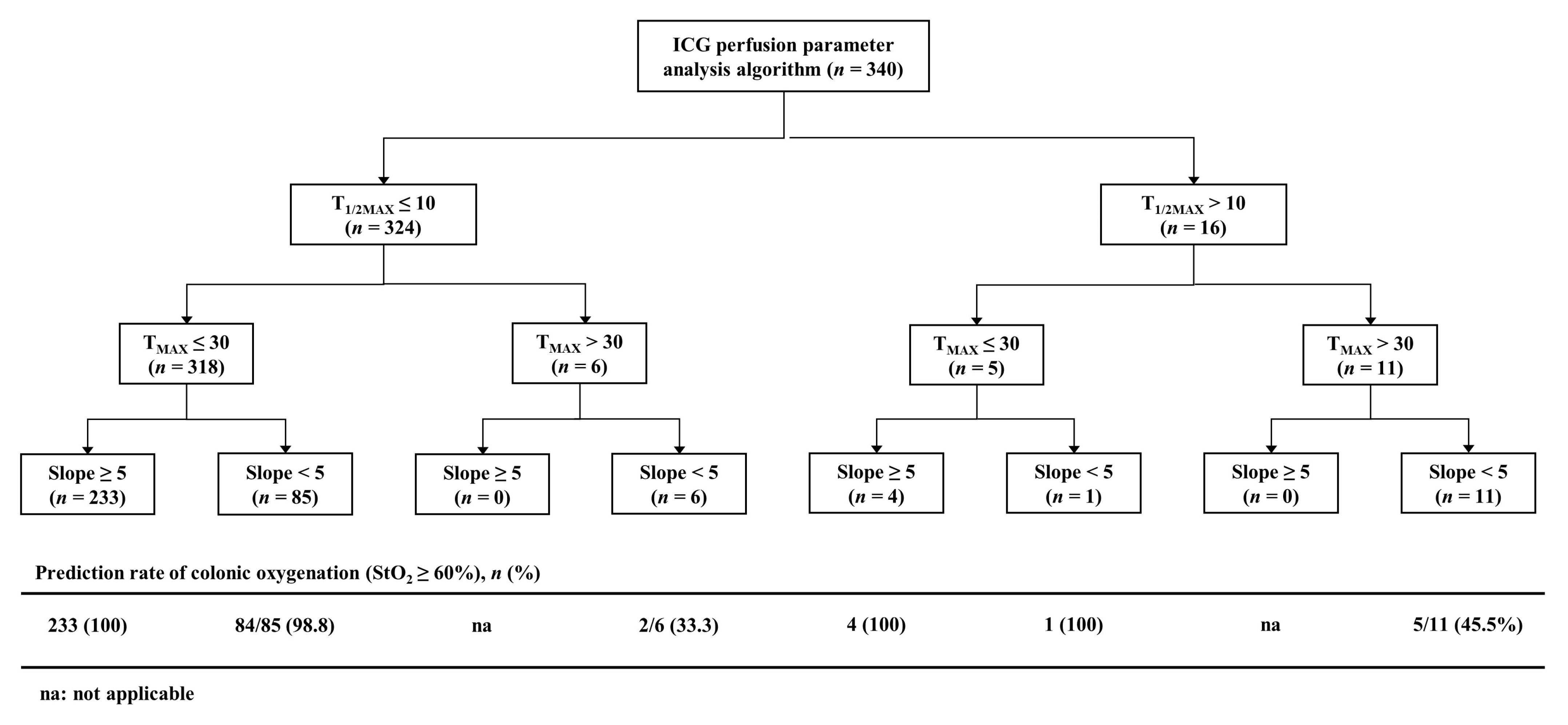 Biomedicines 11 02029 g005 Biomedicines 11 02029 g005