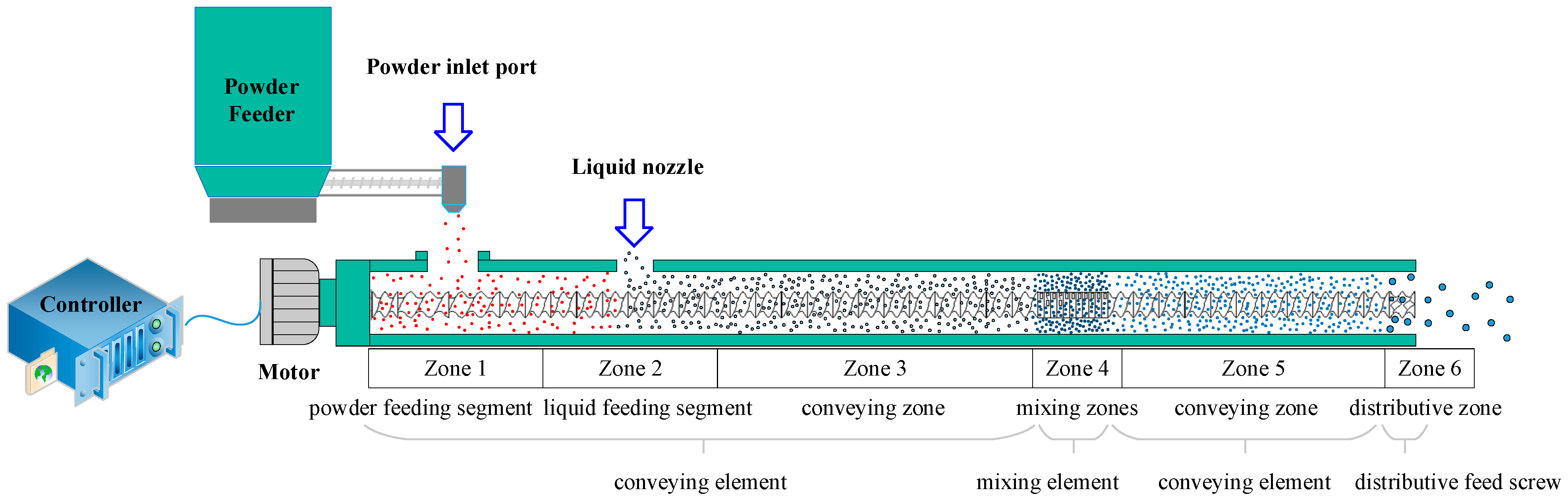 Biomedicines 11 02030 g001 Biomedicines 11 02030 g001
