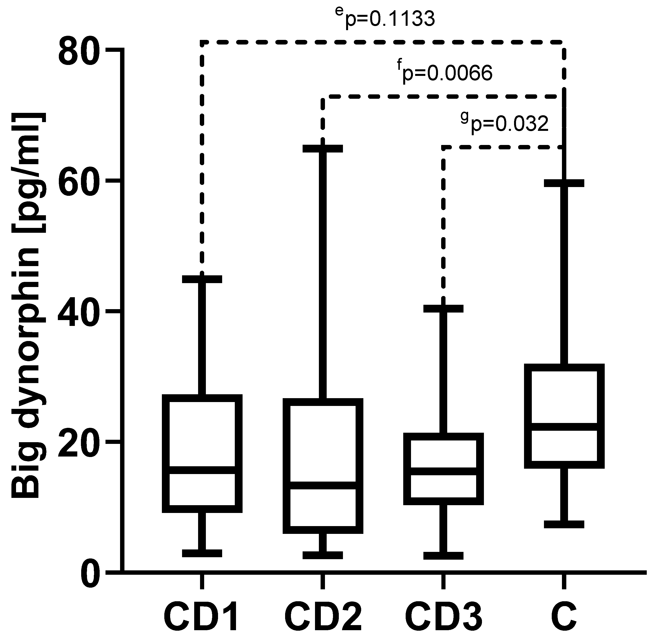 Biomedicines 11 02037 g003