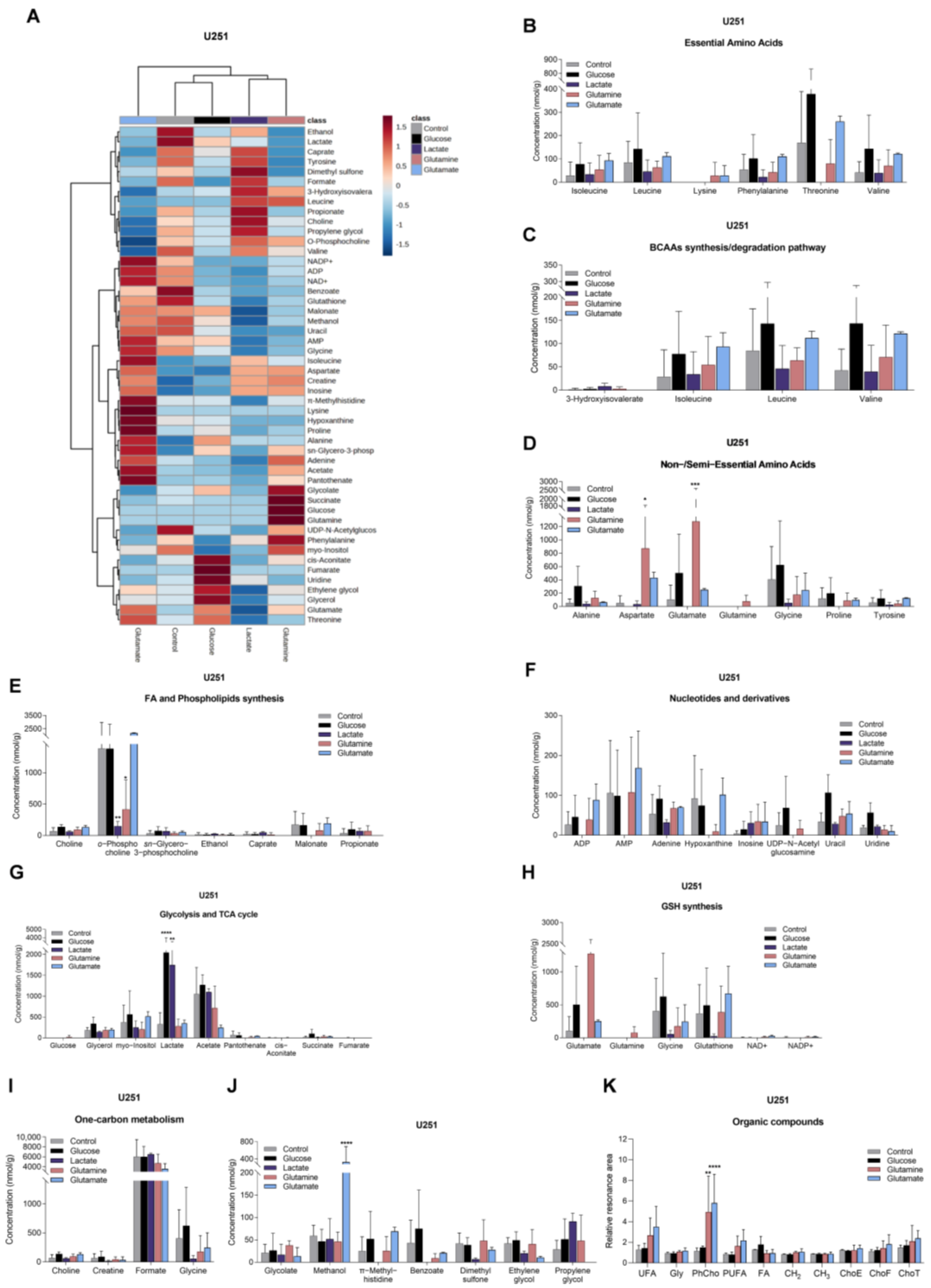 Biomedicines 11 02041 g003